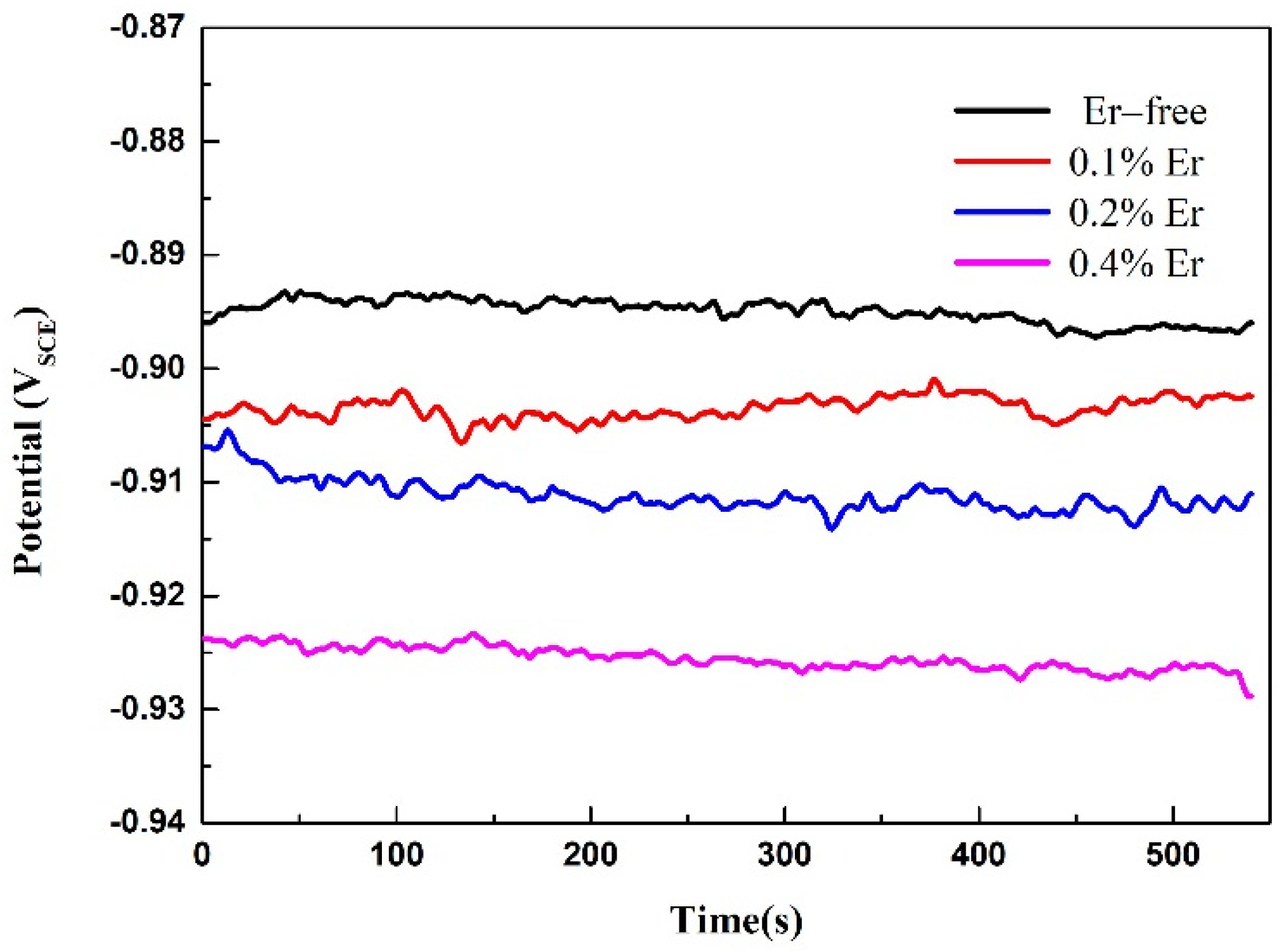 Materials 15 01040 g009