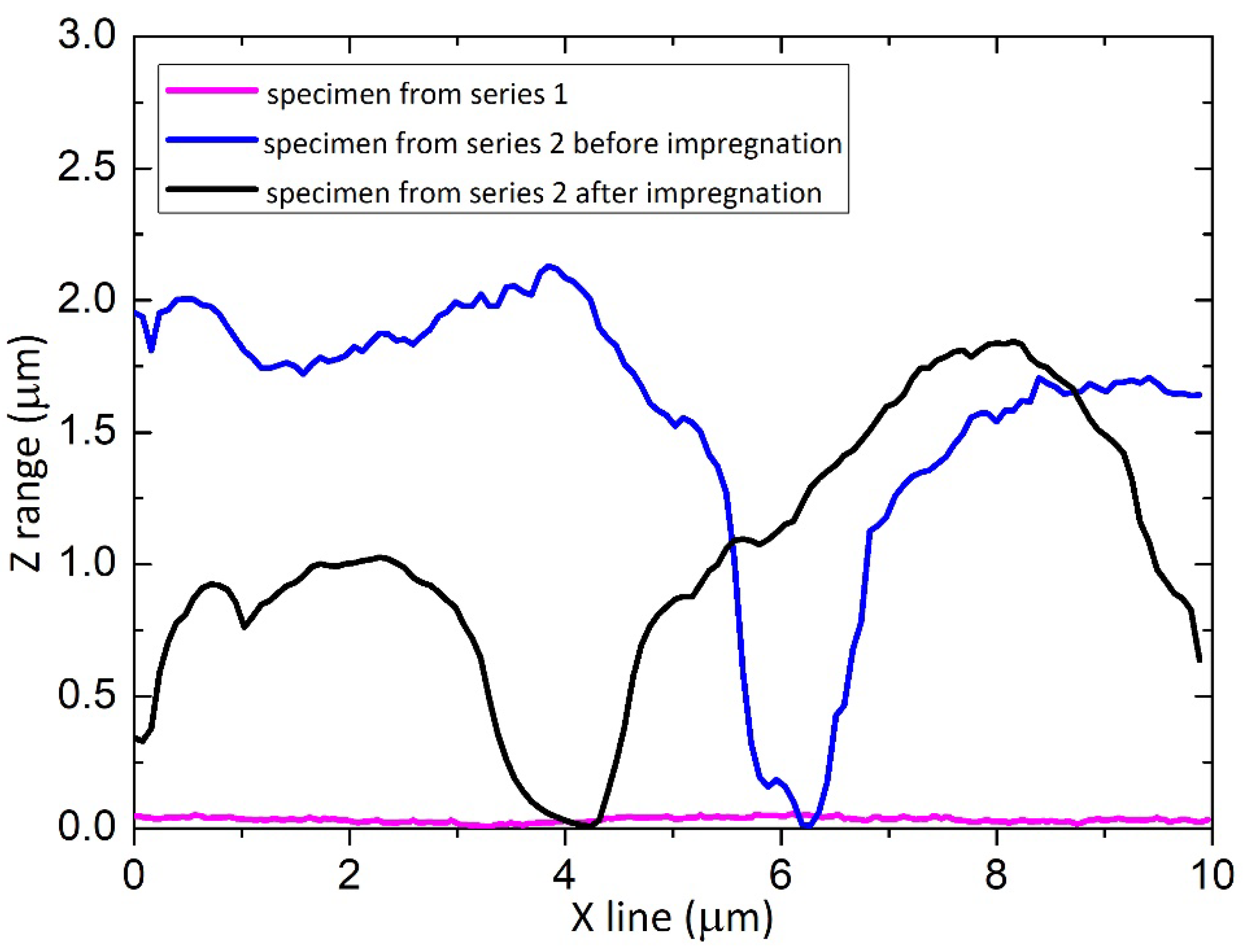Materials 15 01042 g007