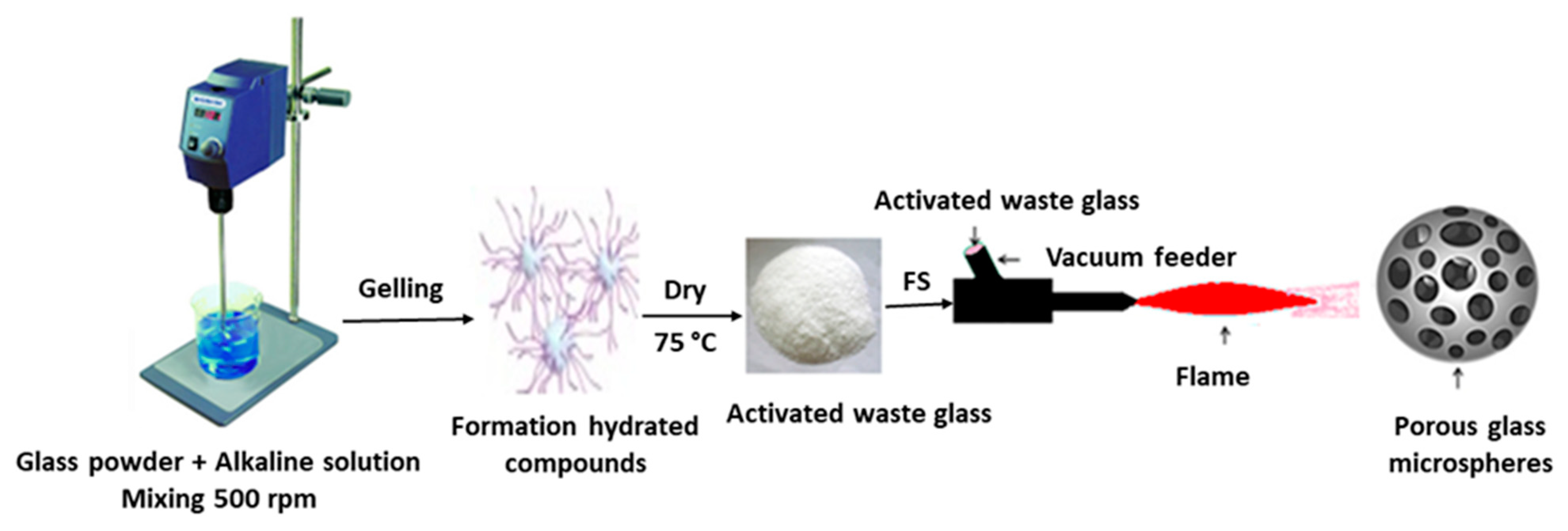 Materials 15 01043 g001 550