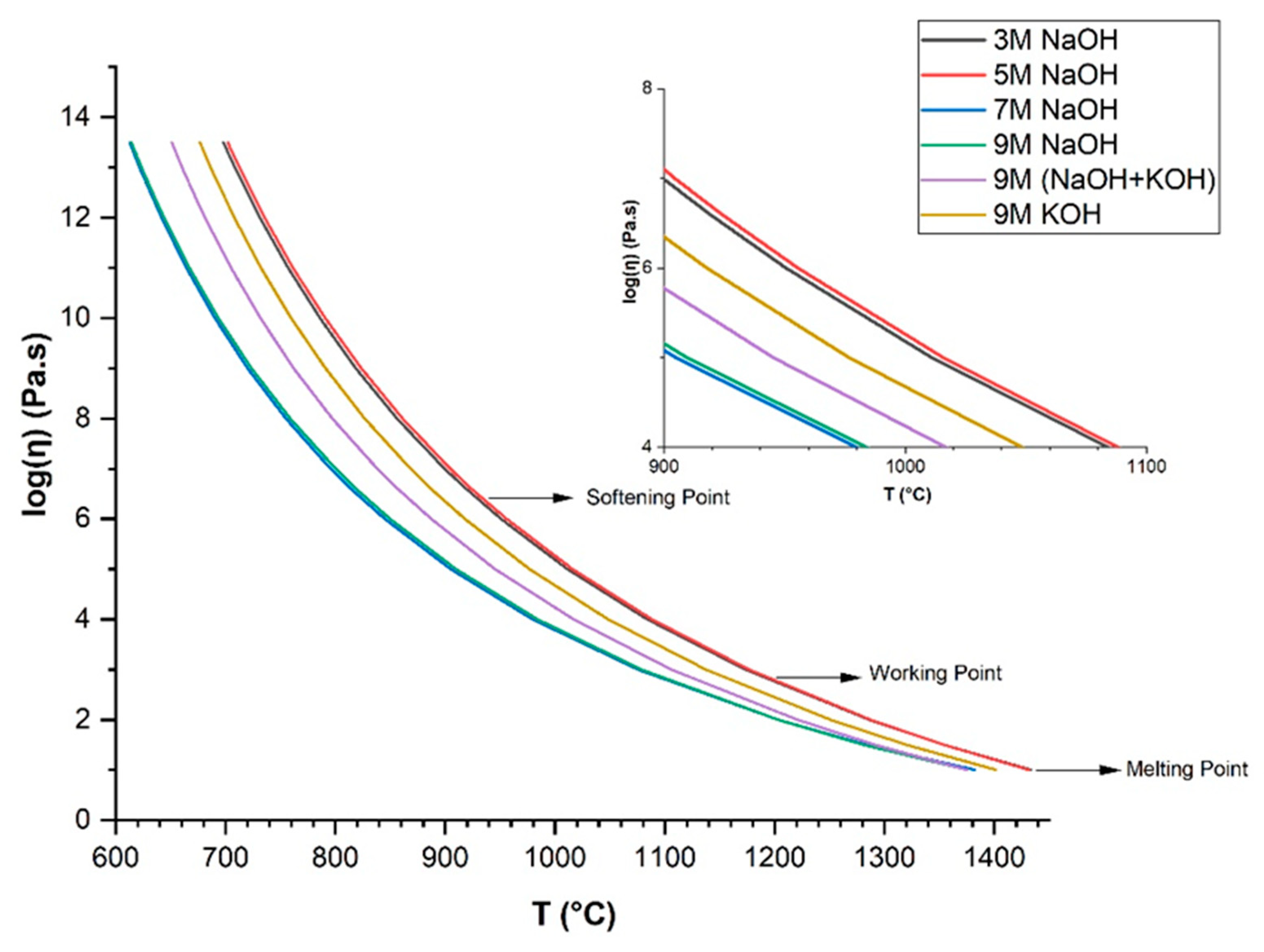 Materials 15 01043 g004 550