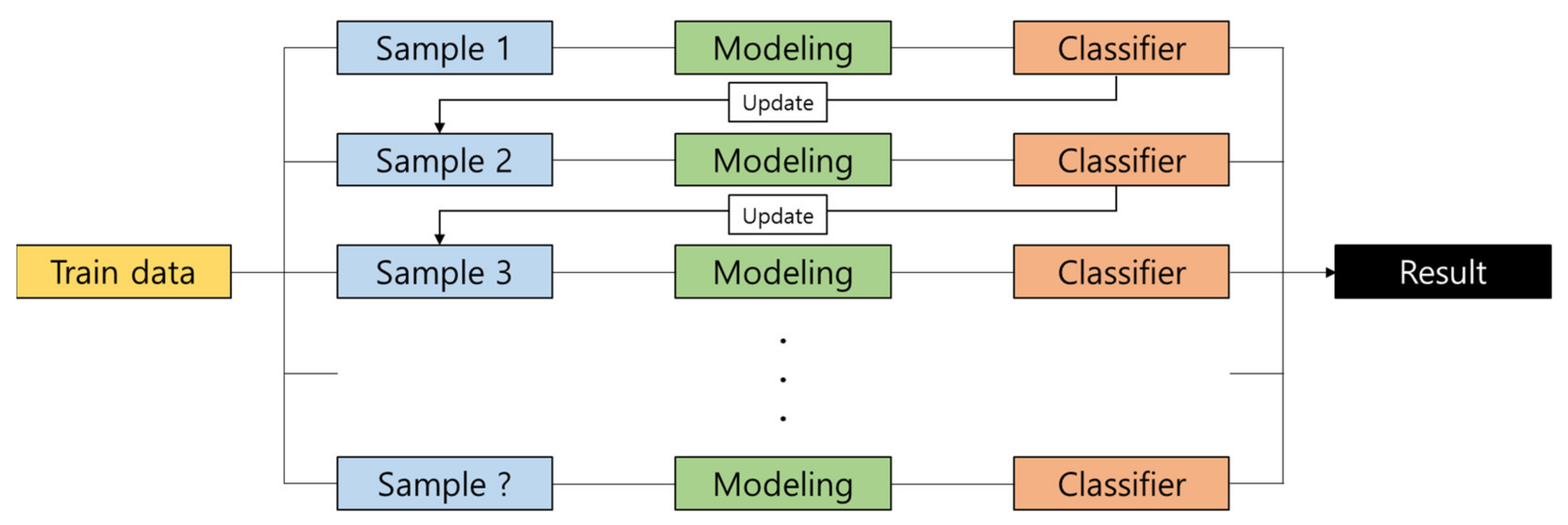 Materials 15 01045 g005 550