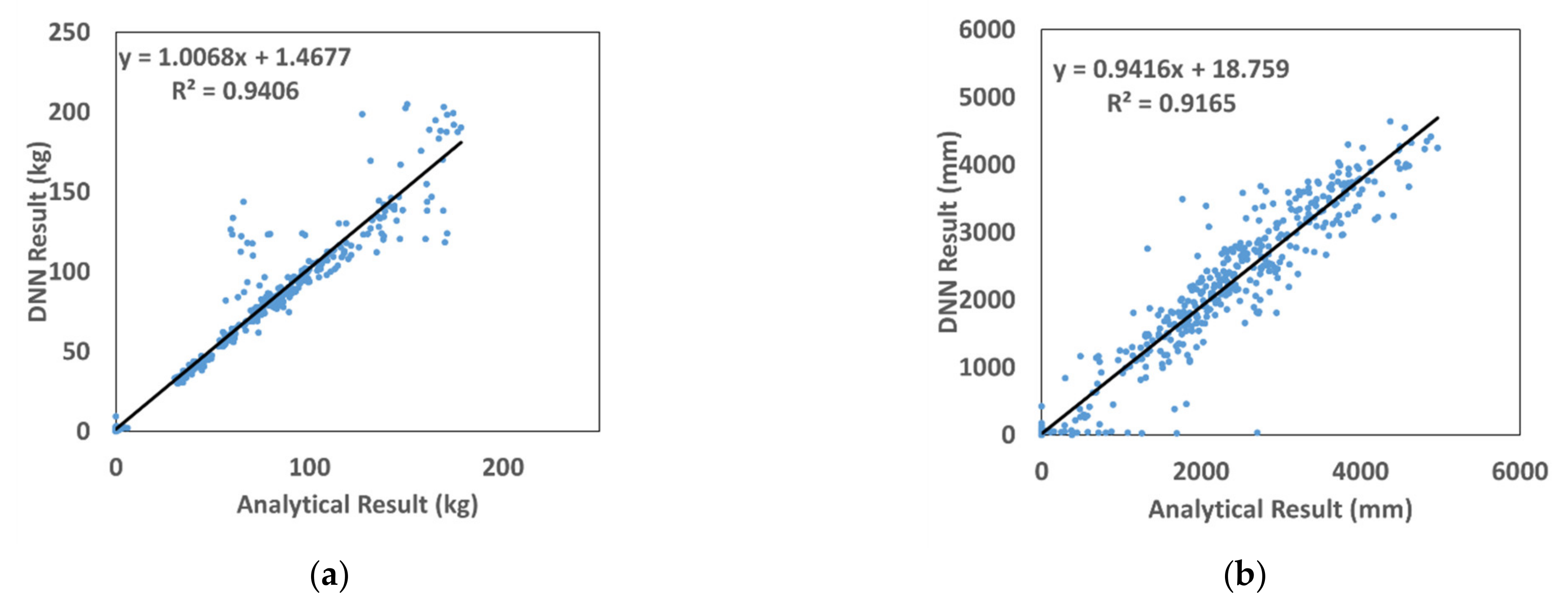 Materials 15 01045 g006 550