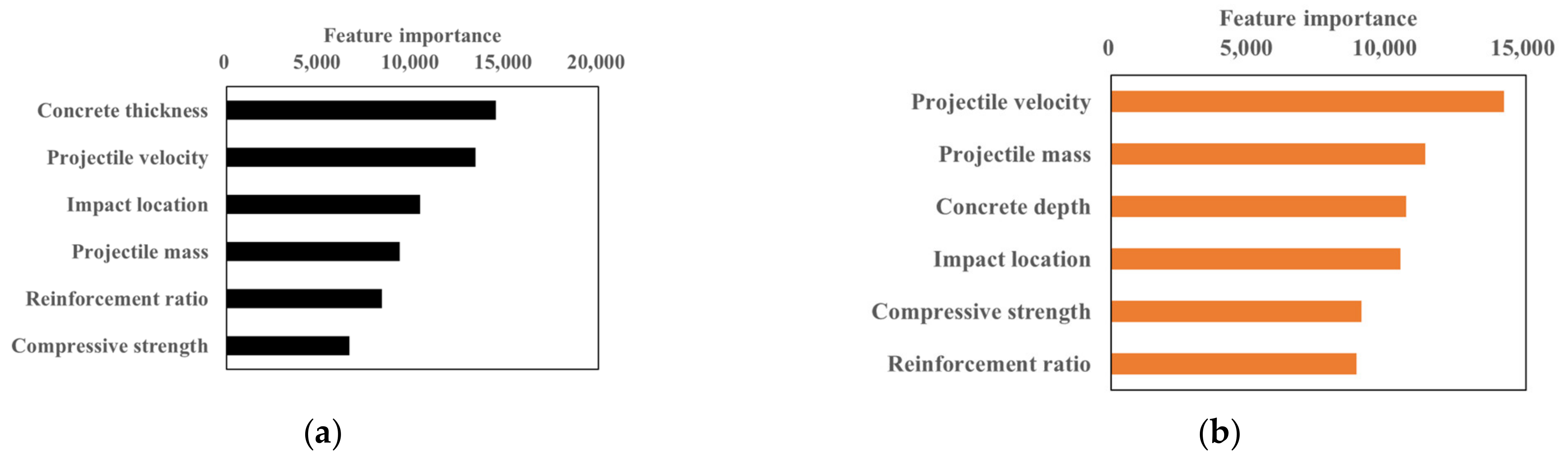 Materials 15 01045 g008 550