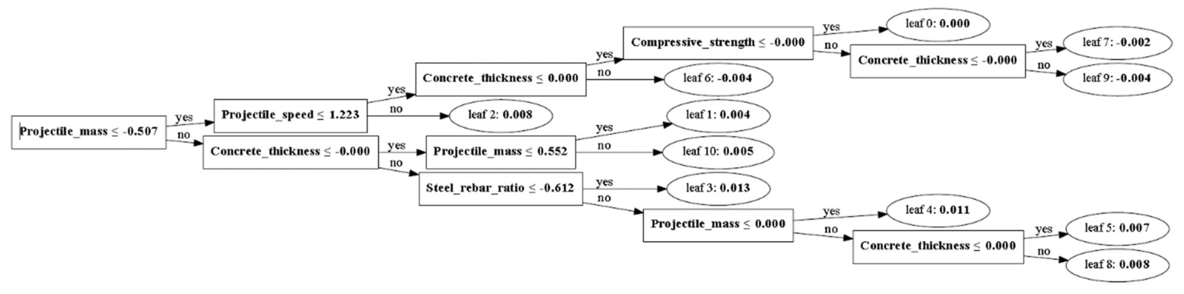 Materials 15 01045 g009 550