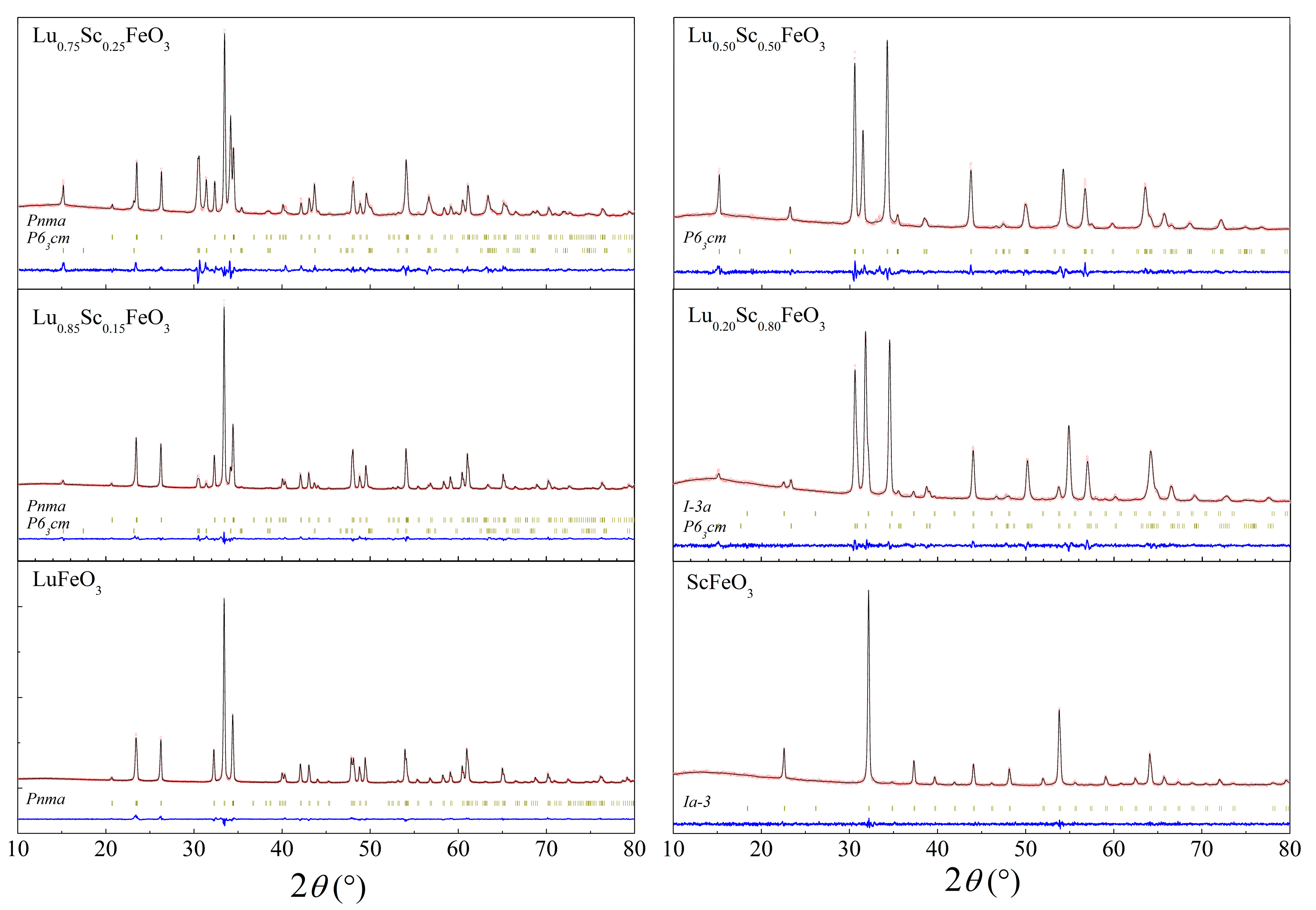 Materials 15 01048 g001 550