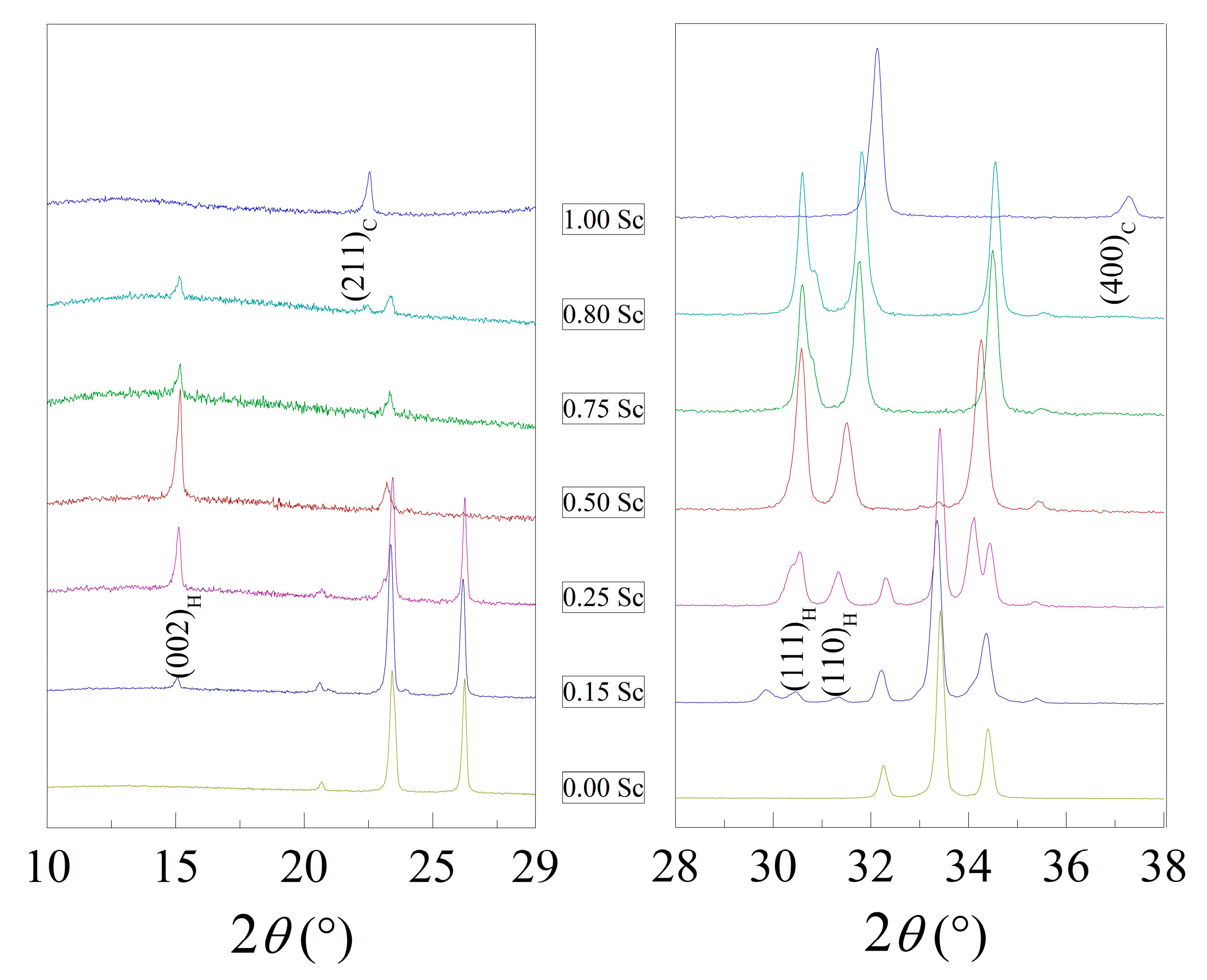 Materials 15 01048 g002 550