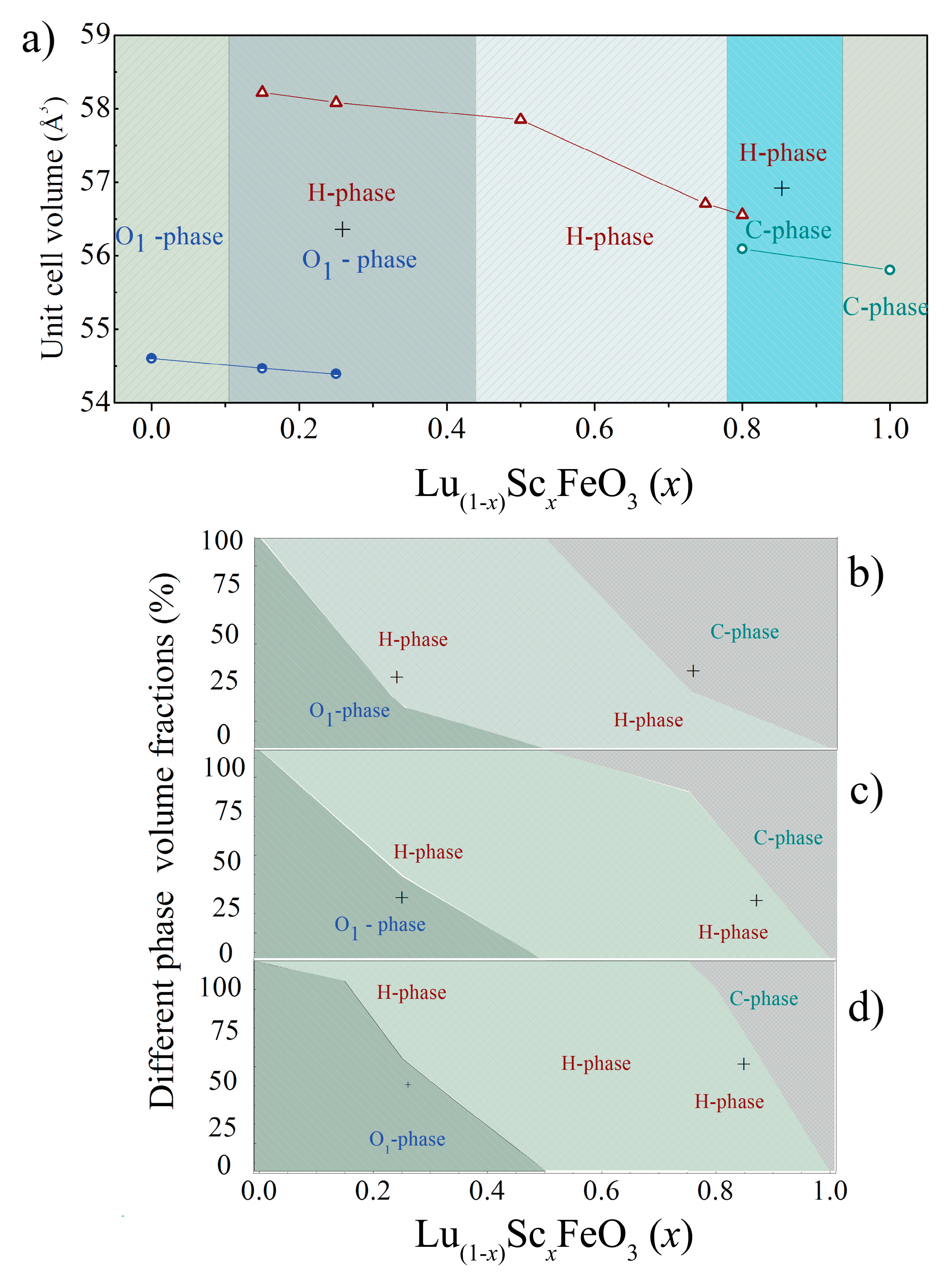 Materials 15 01048 g003 550