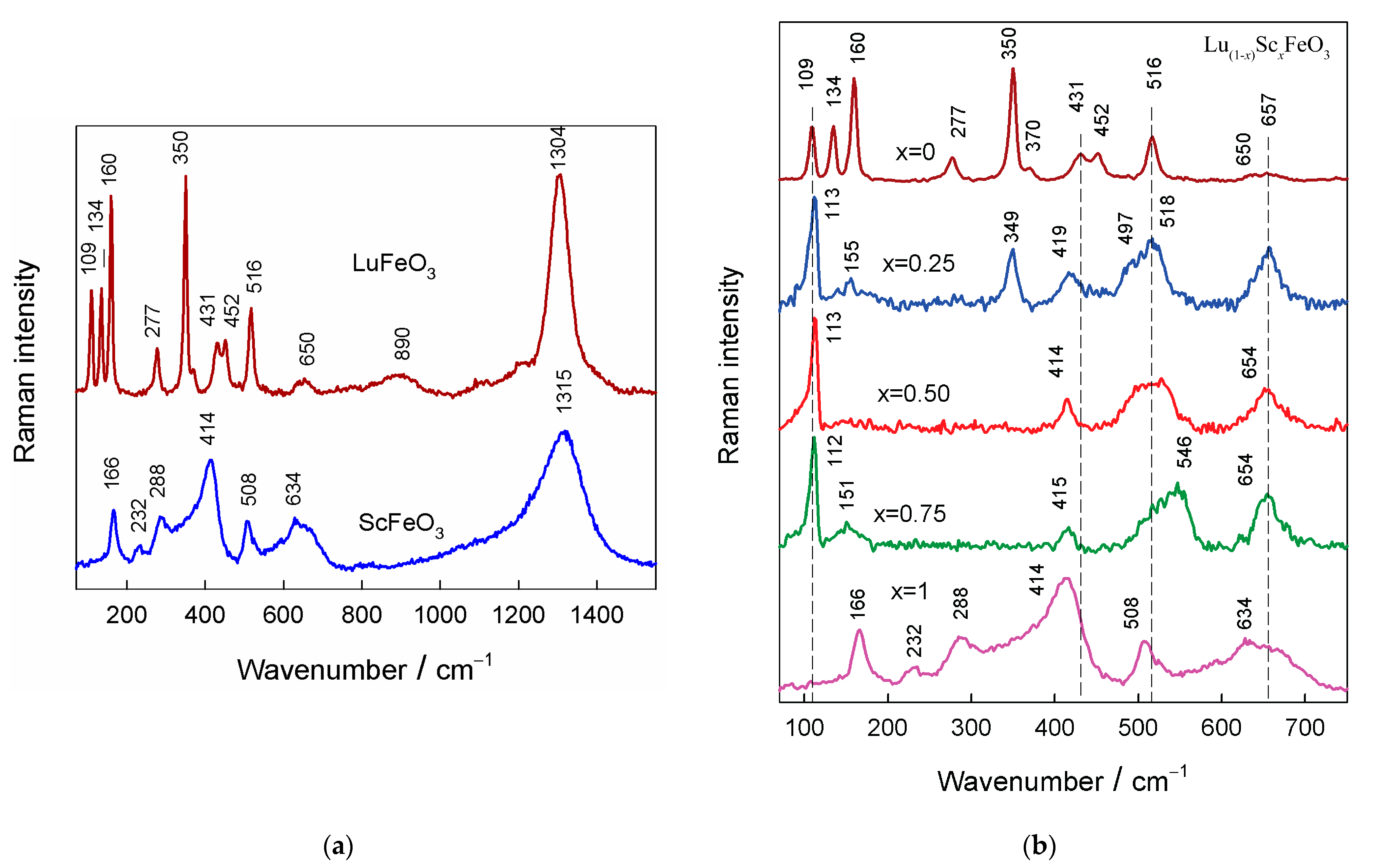 Materials 15 01048 g004 550