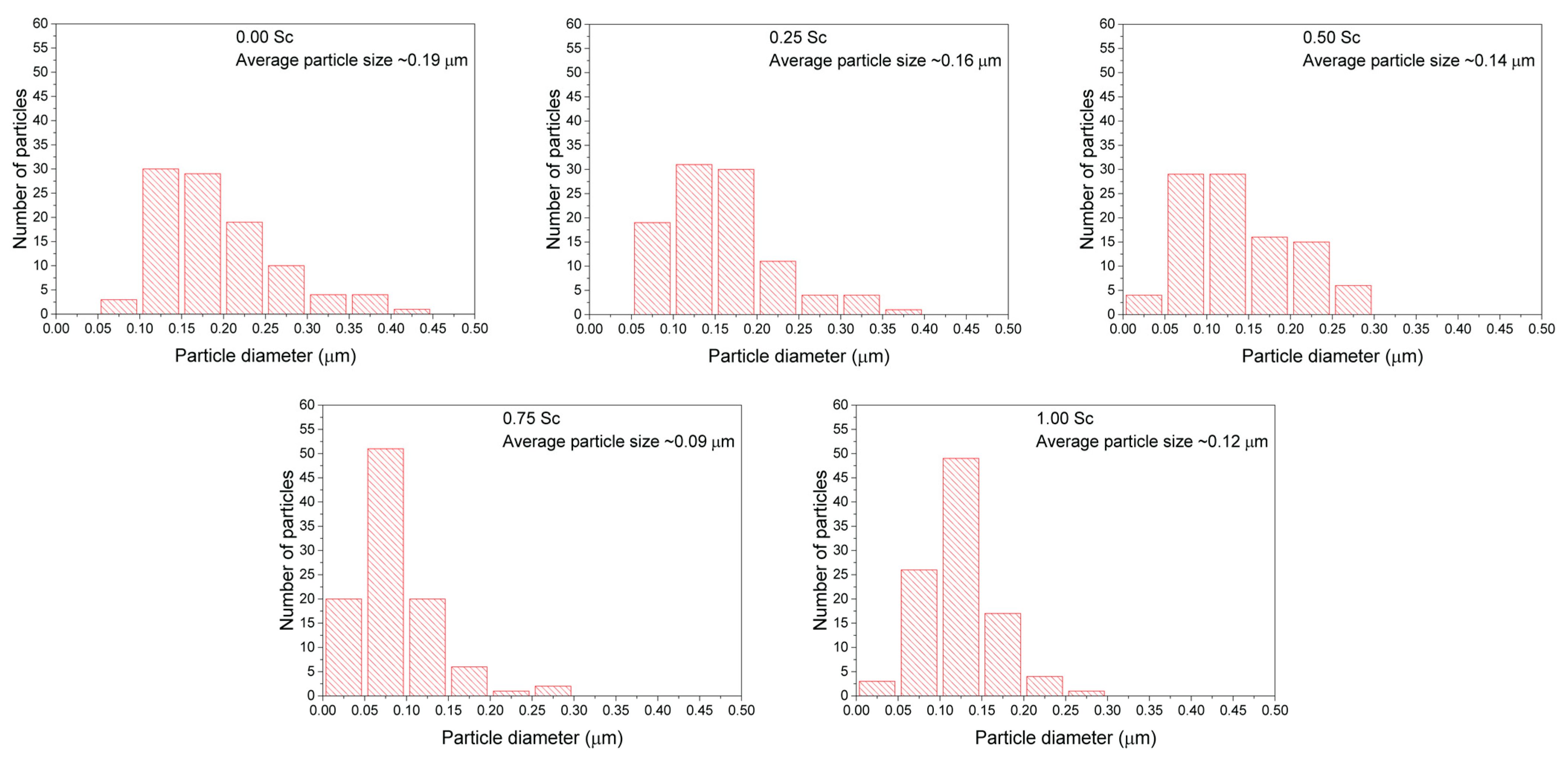 Materials 15 01048 g006 550