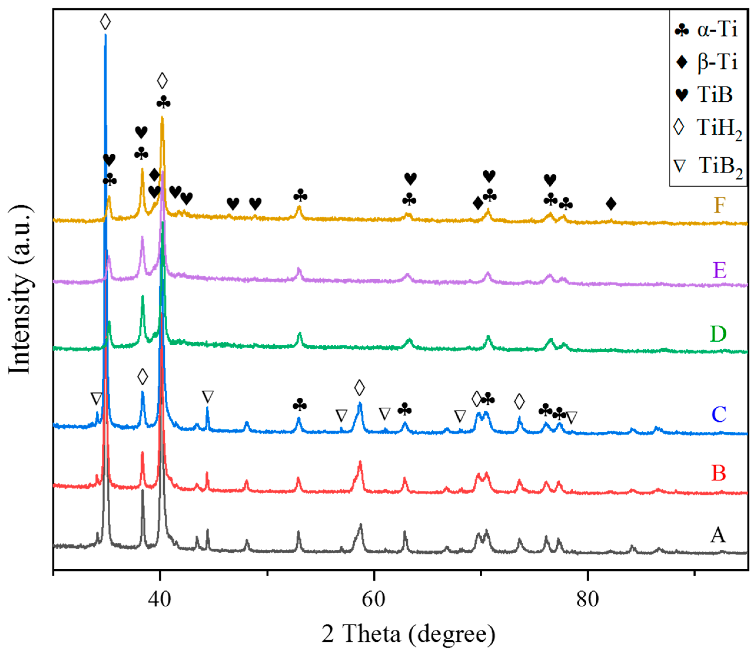 Materials 15 01049 g002 550