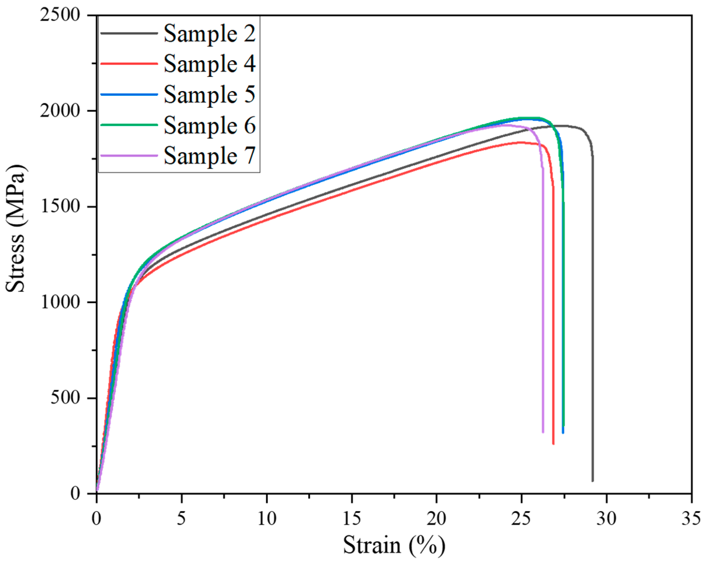 Materials 15 01049 g006 550