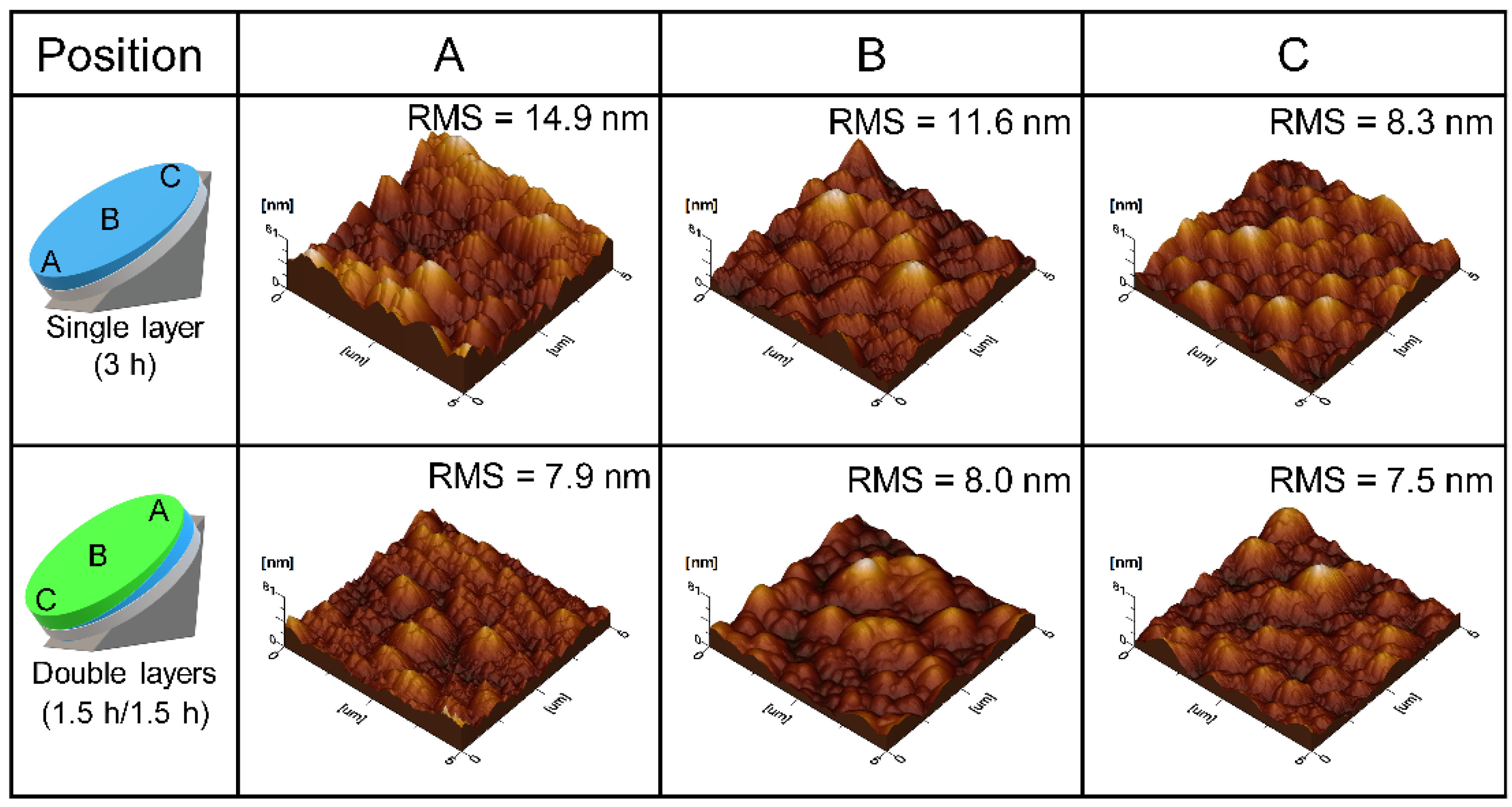 Materials 15 01050 g003