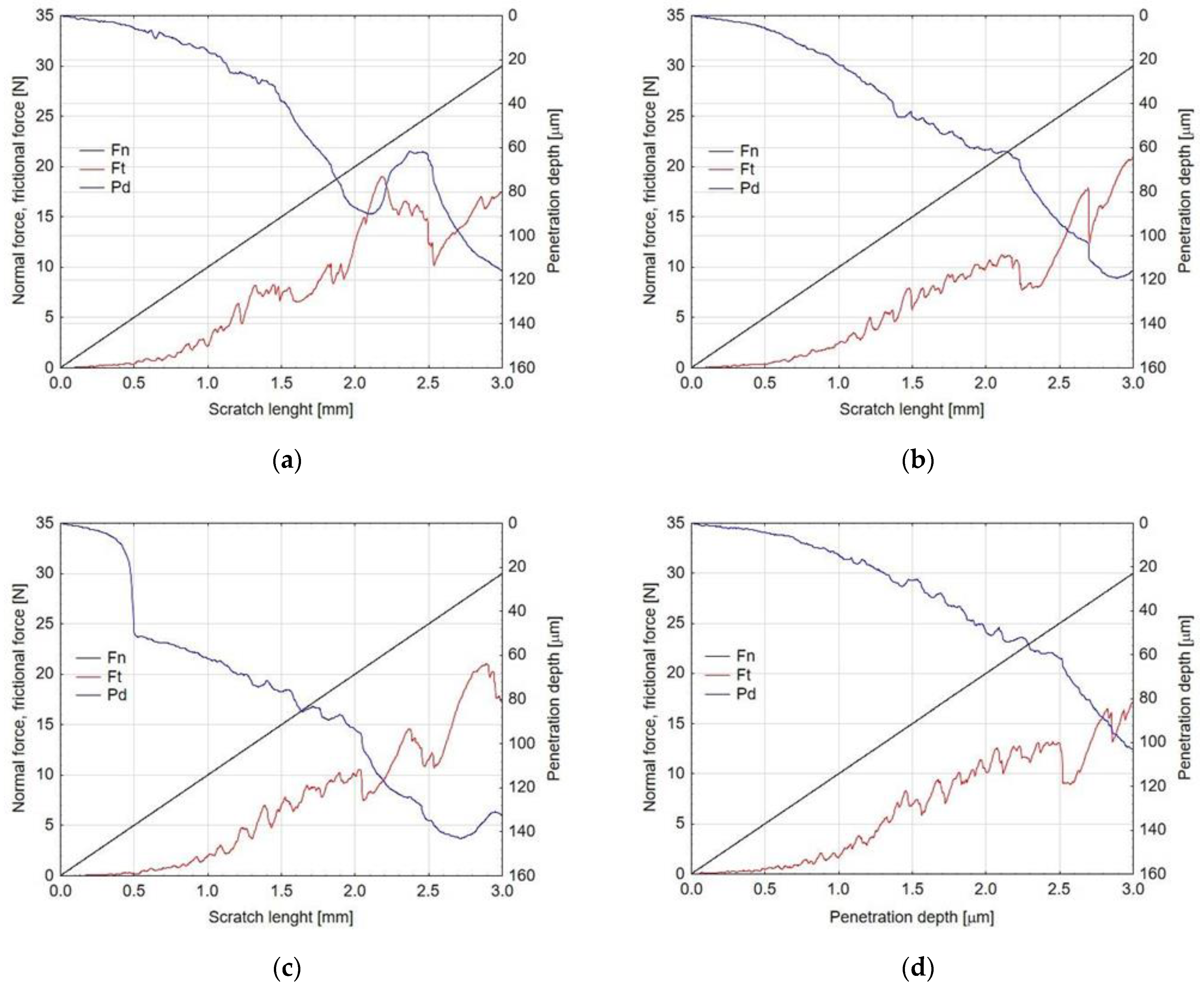 Materials 15 01051 g005