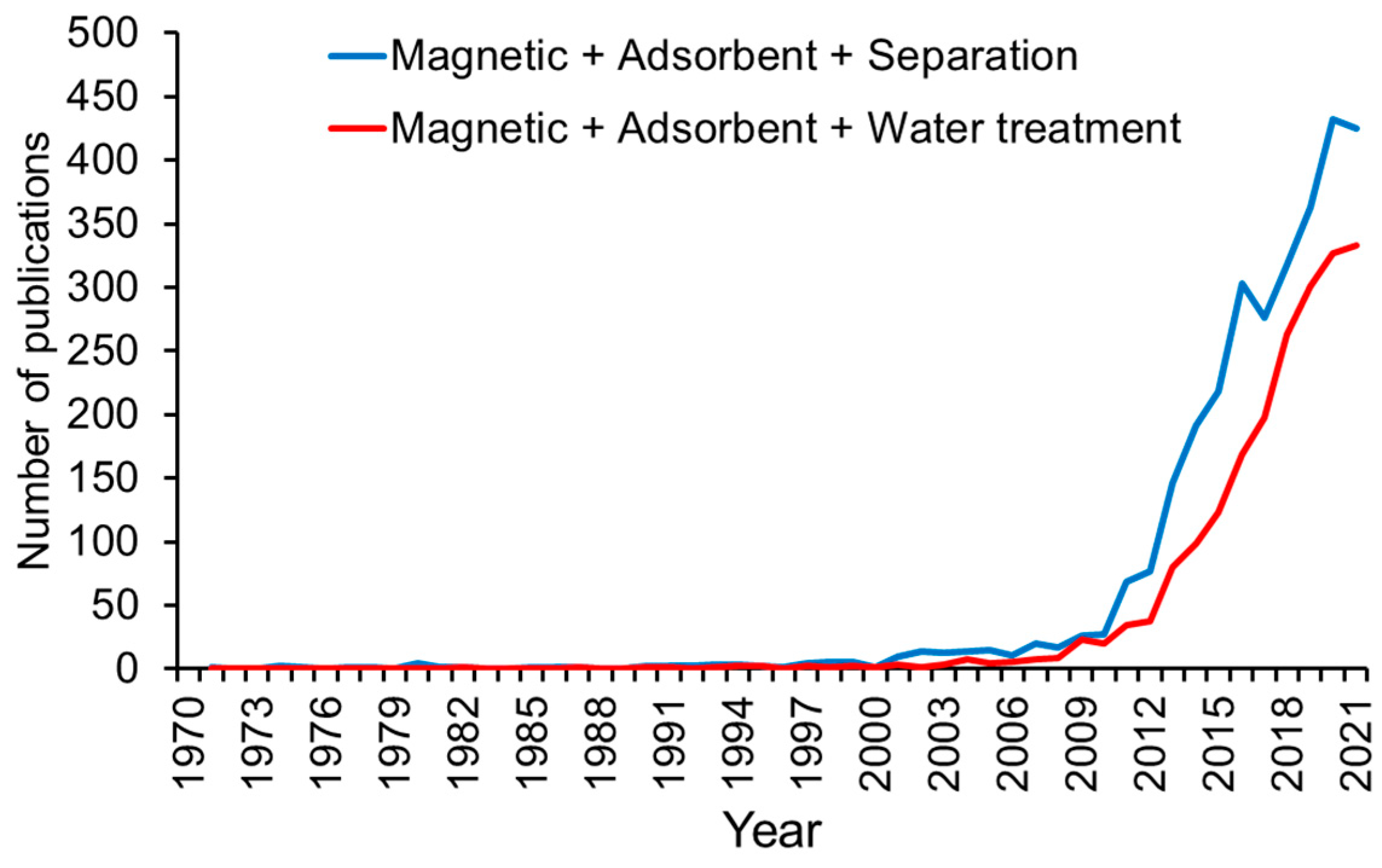 Materials 15 01053 g001 Materials 15 01053 g001