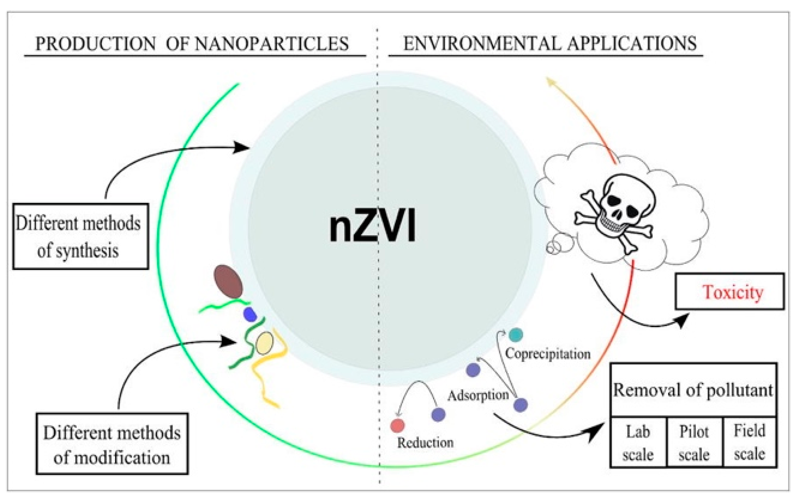 Materials 15 01053 g002 Materials 15 01053 g002