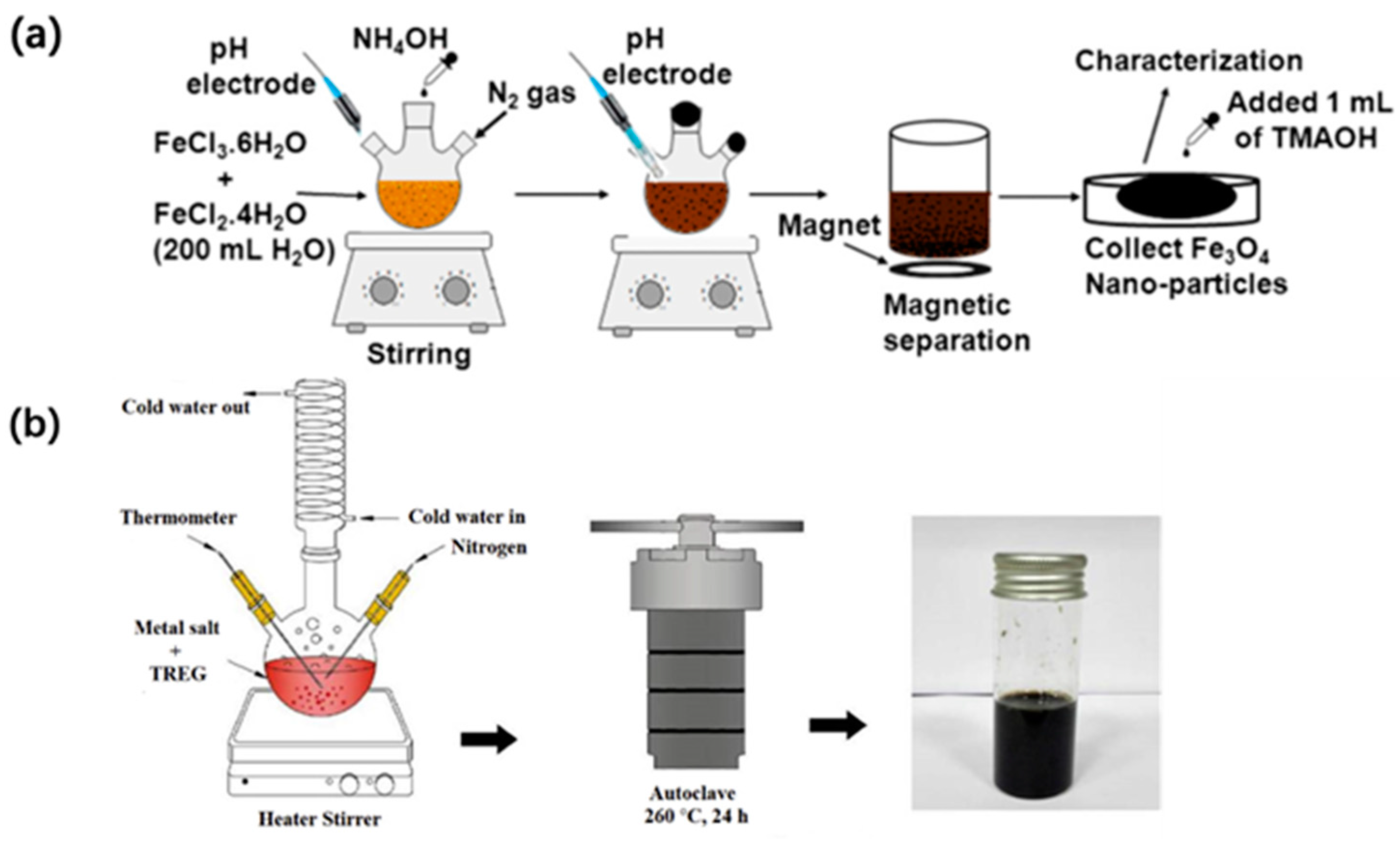 Materials 15 01053 g003 Materials 15 01053 g003