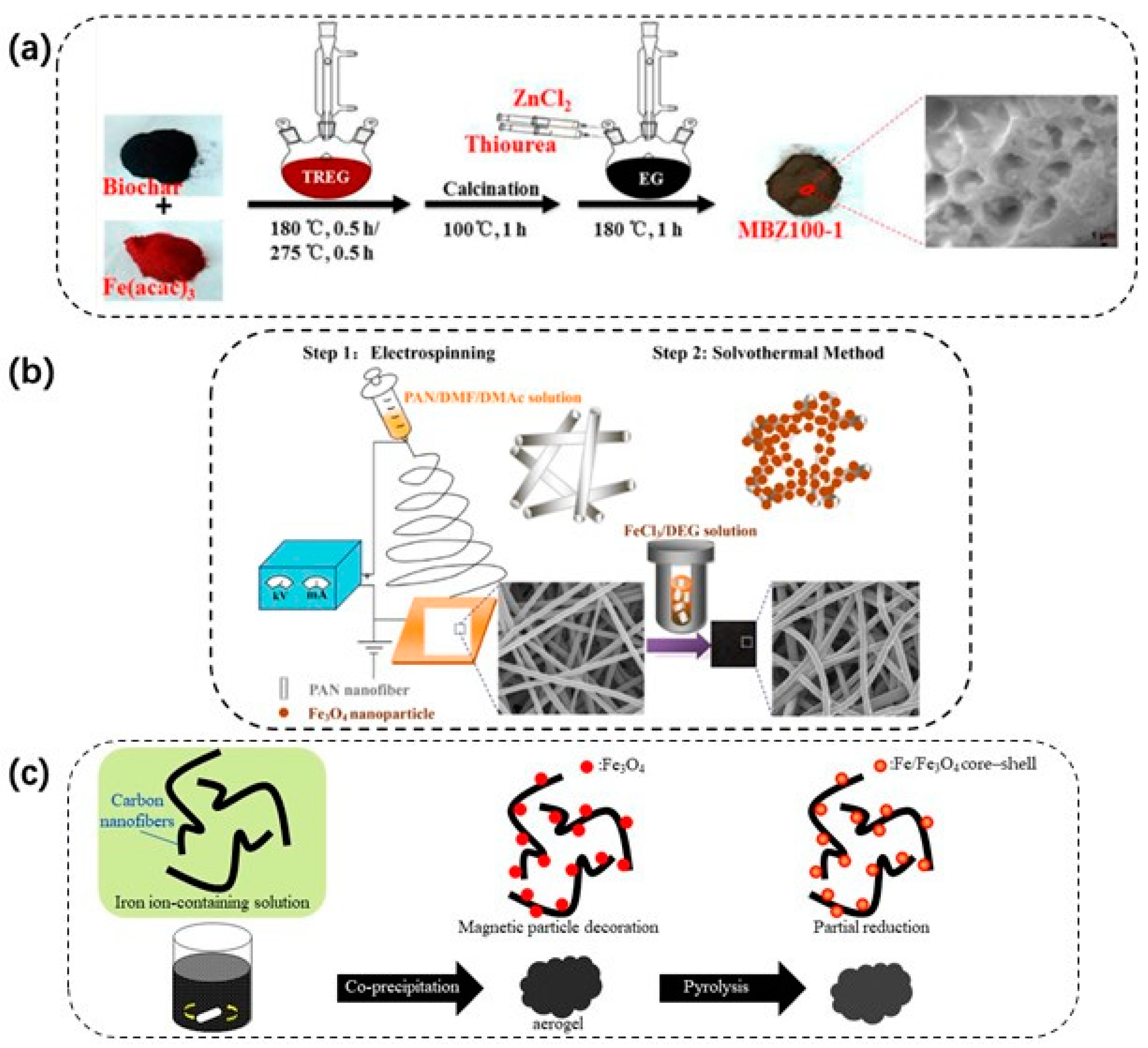 Materials 15 01053 g005 Materials 15 01053 g005