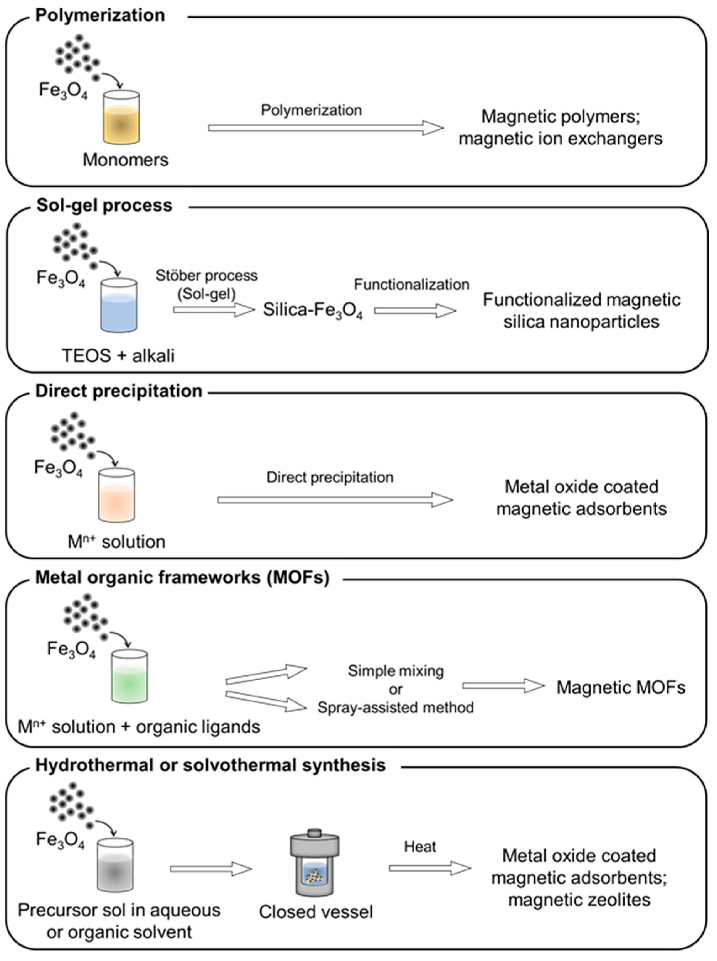 Materials 15 01053 g006 Materials 15 01053 g006