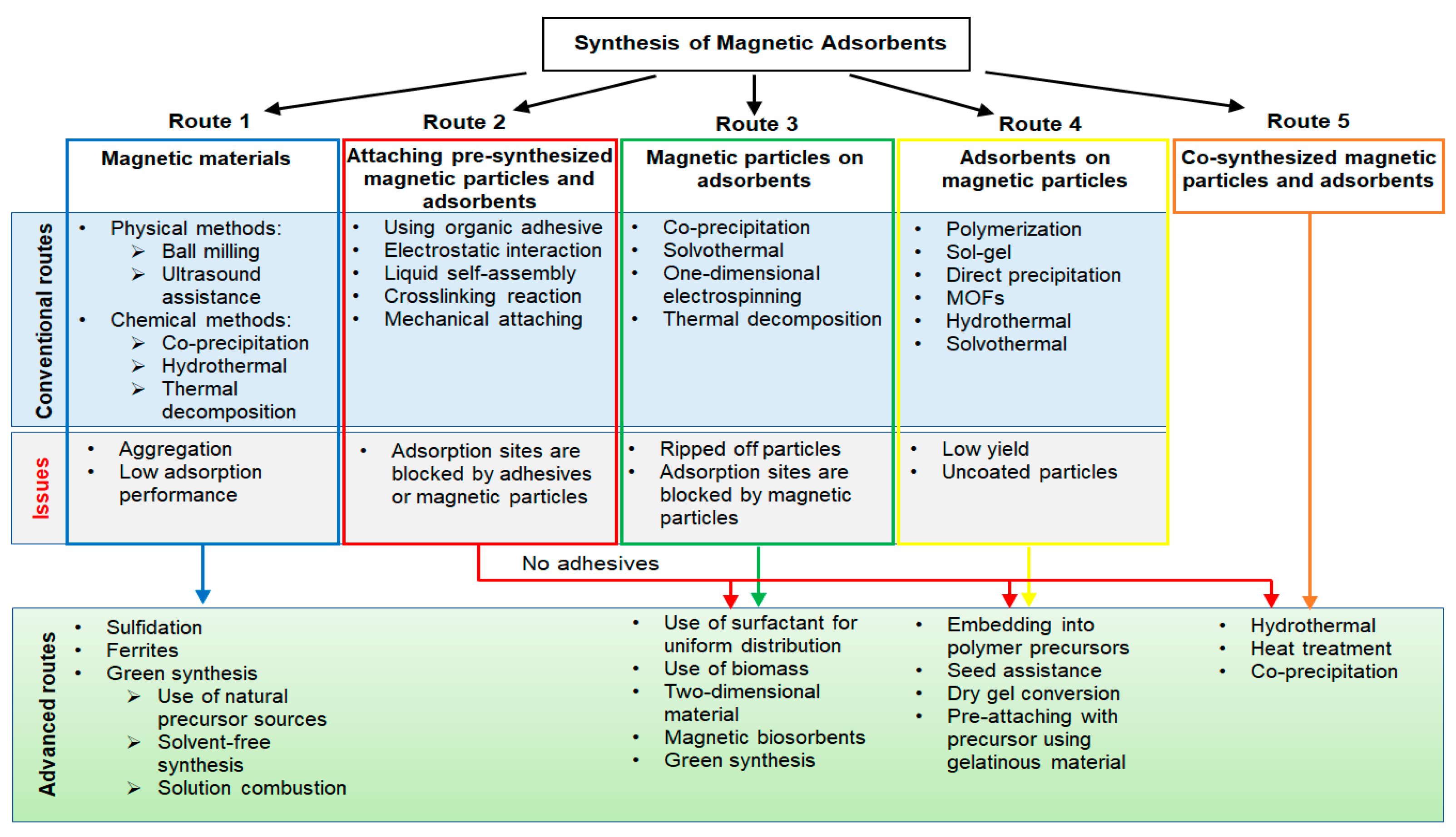 Materials 15 01053 g007 Materials 15 01053 g007