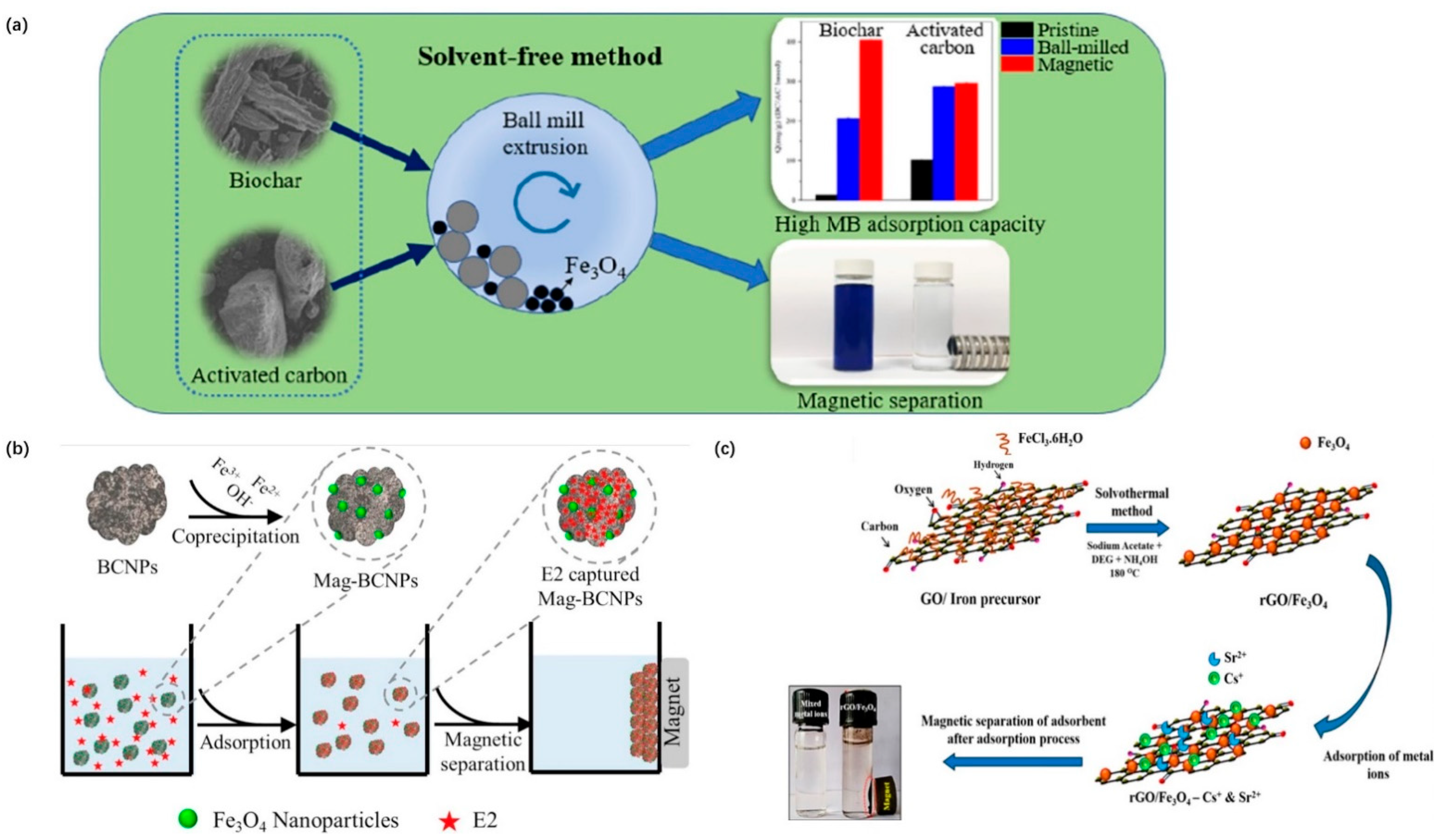 Materials 15 01053 g008 Materials 15 01053 g008