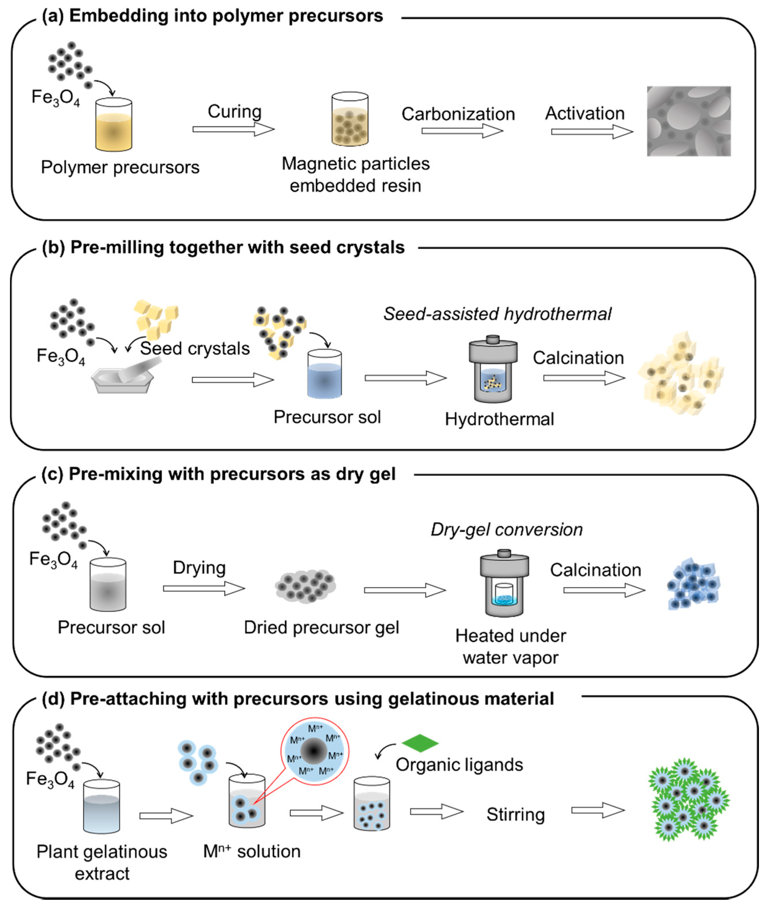 Materials 15 01053 g009 Materials 15 01053 g009