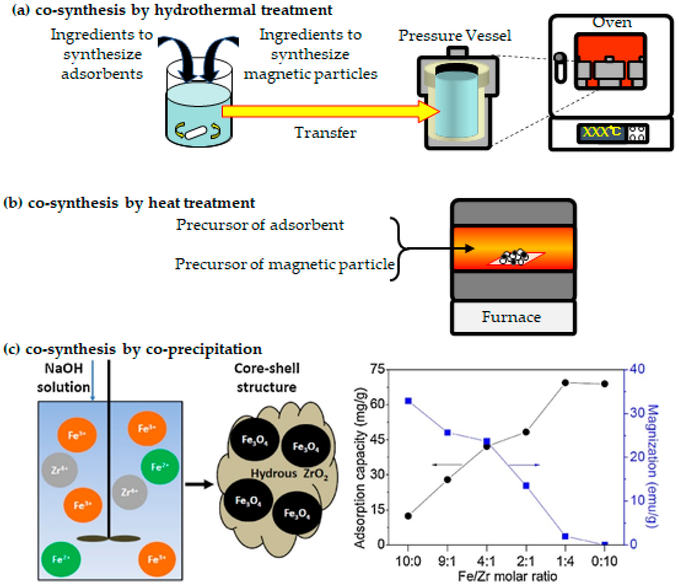 Materials 15 01053 g010 Materials 15 01053 g010