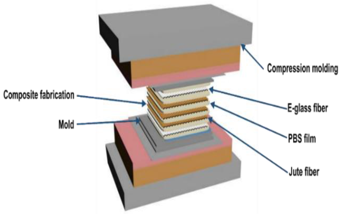 Materials 15 01055 g002 550