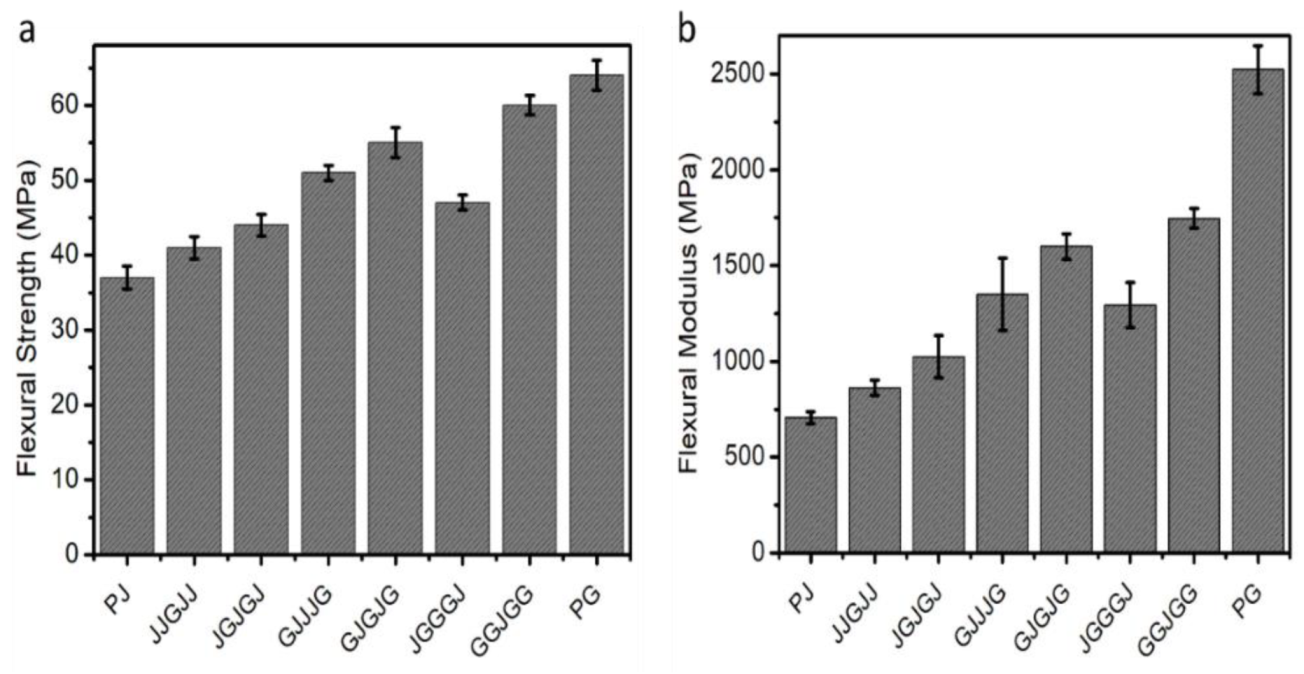 Materials 15 01055 g004 550