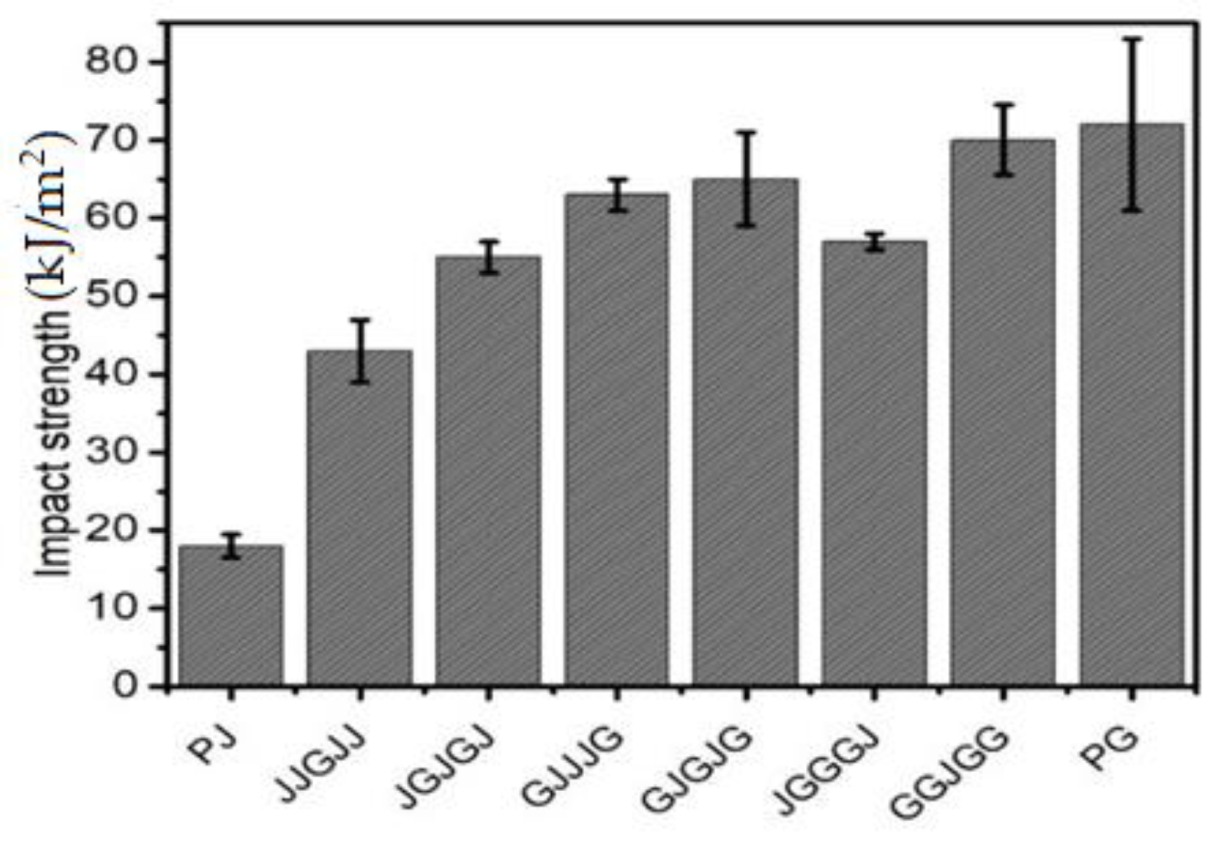 Materials 15 01055 g005 550