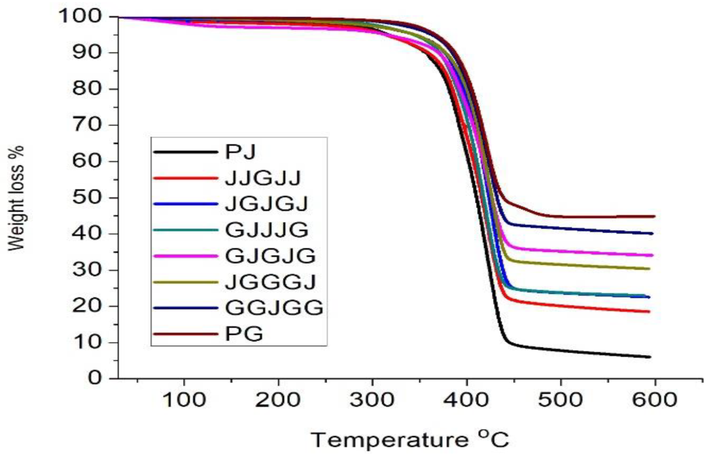 Materials 15 01055 g009 550