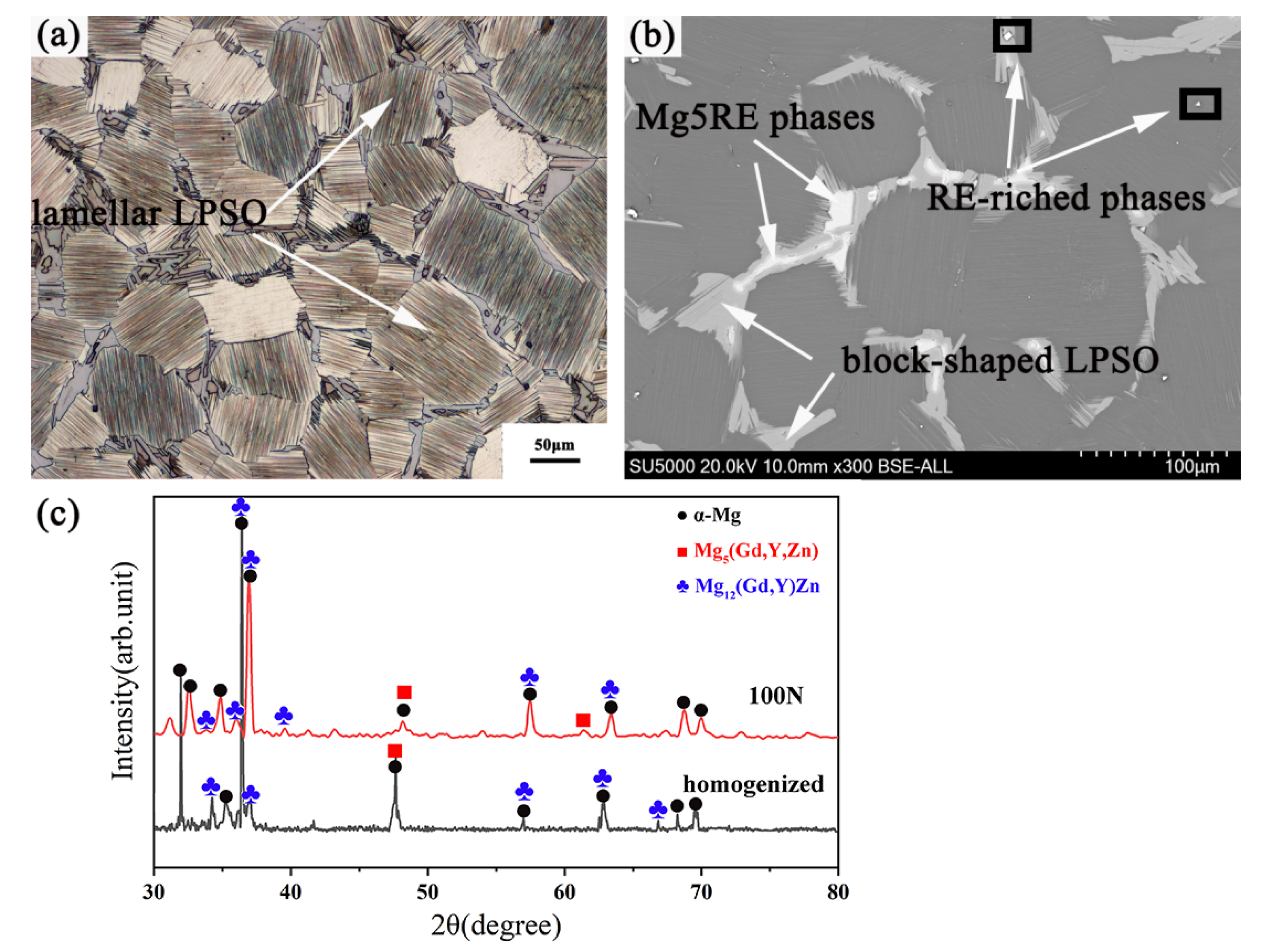 Materials 15 01057 g002