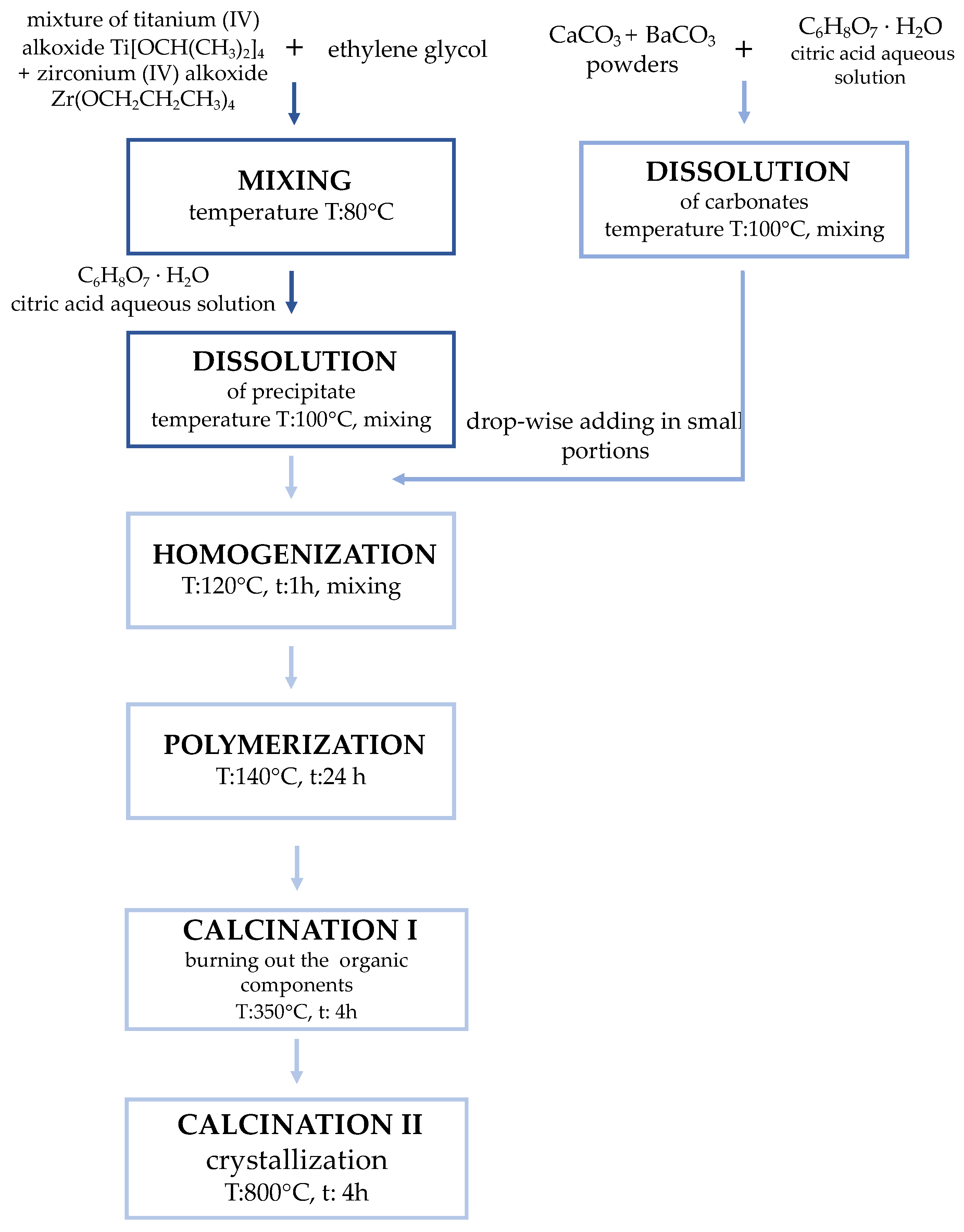 Materials 15 01058 g001 550