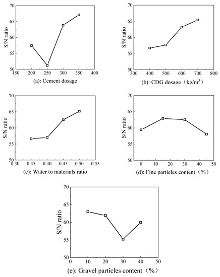 Experimental Investigation on the Influencing Factors of Compressive ...