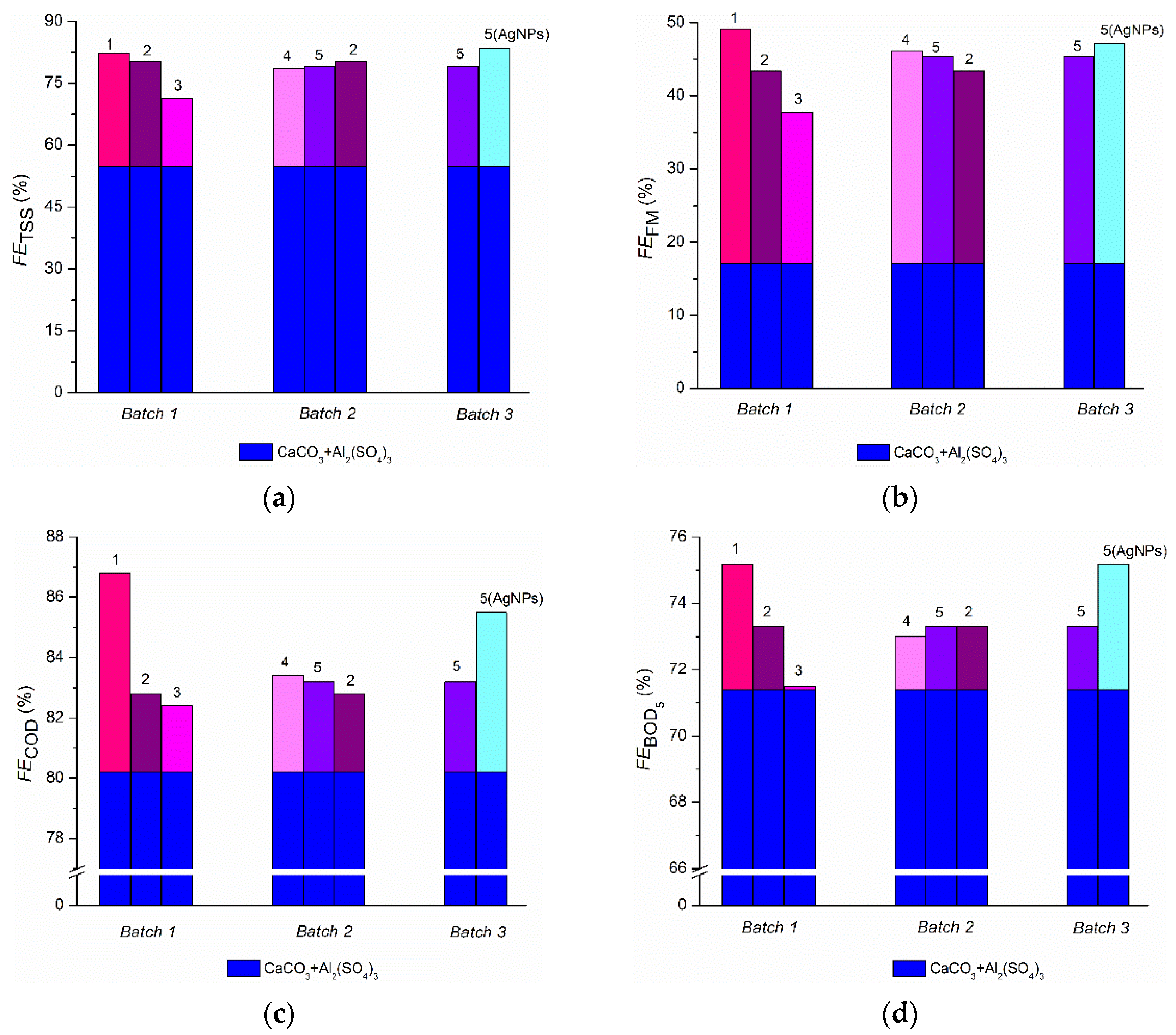 Materials 15 01061 g002 Materials 15 01061 g002