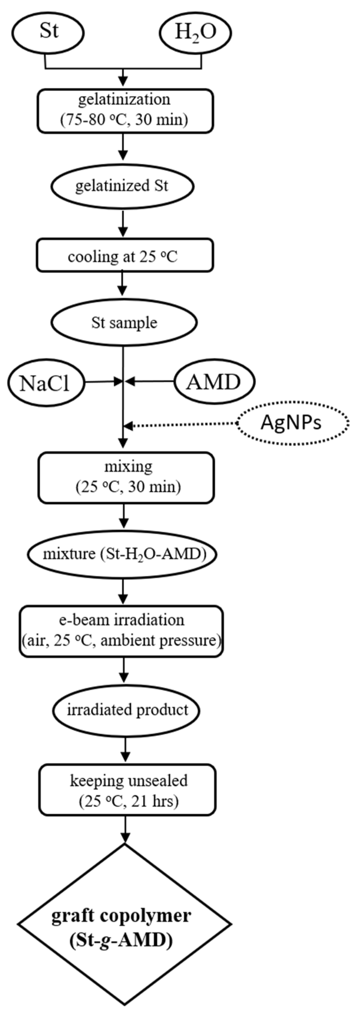 Materials 15 01061 sch001 Materials 15 01061 sch001