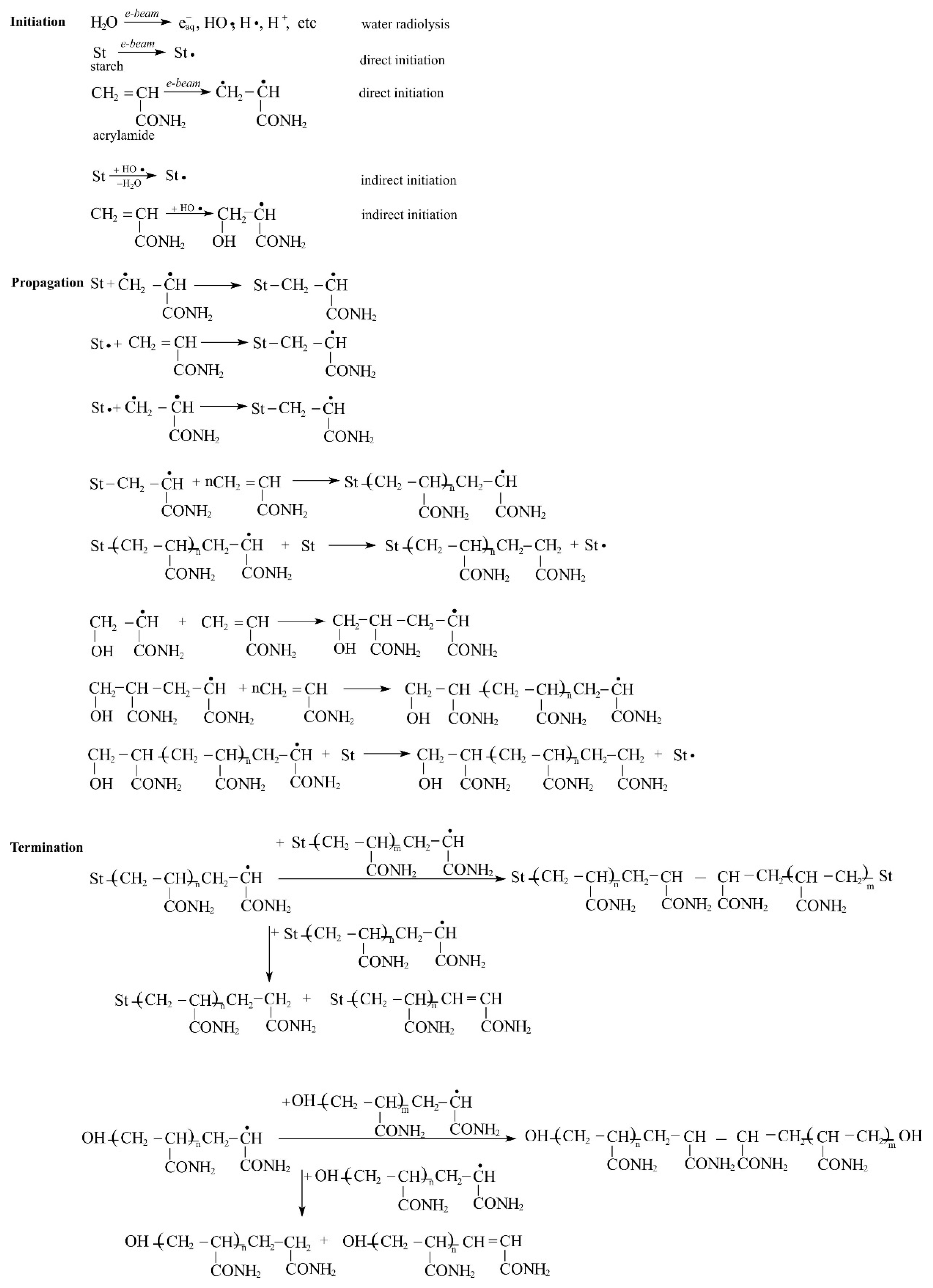 Materials 15 01061 sch002 Materials 15 01061 sch002
