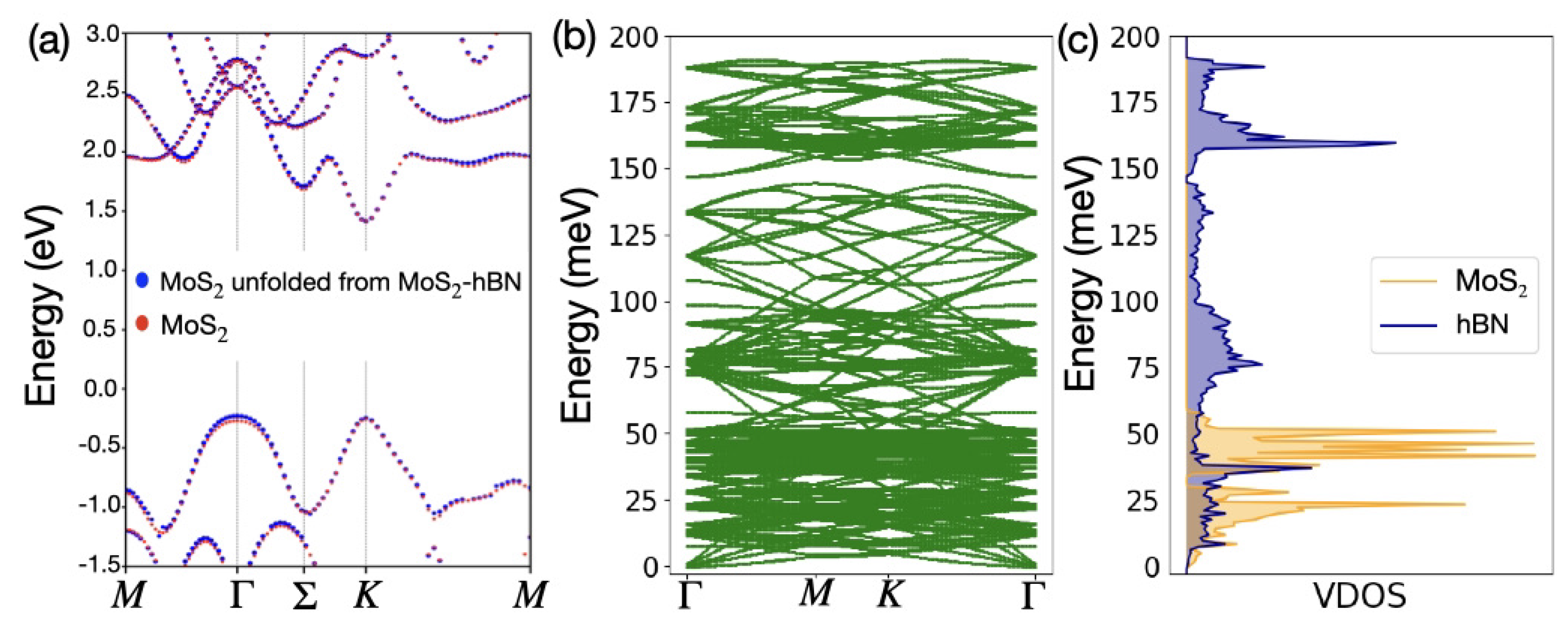 Materials 15 01062 g002 Materials 15 01062 g002