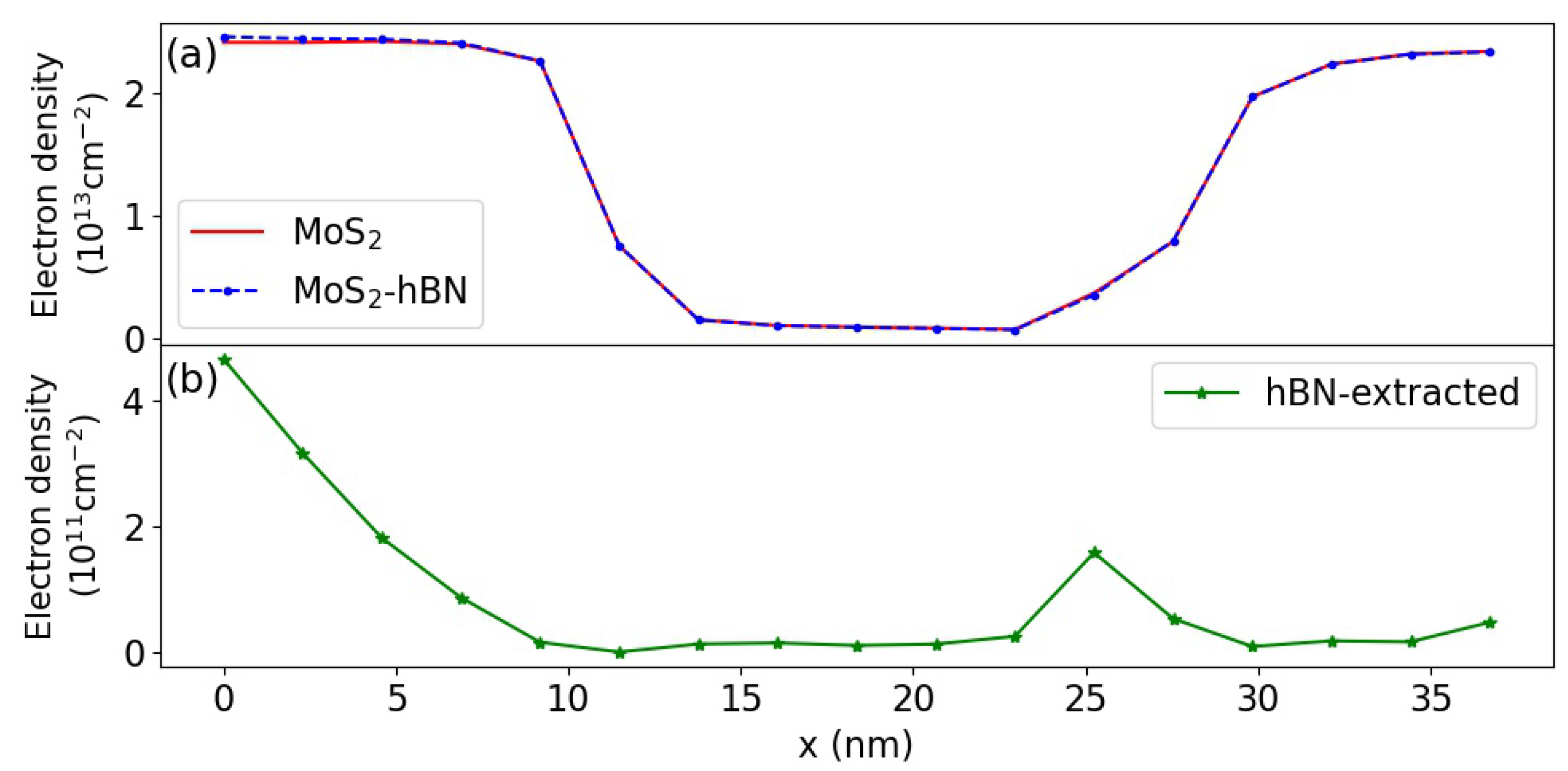 Materials 15 01062 g005 Materials 15 01062 g005