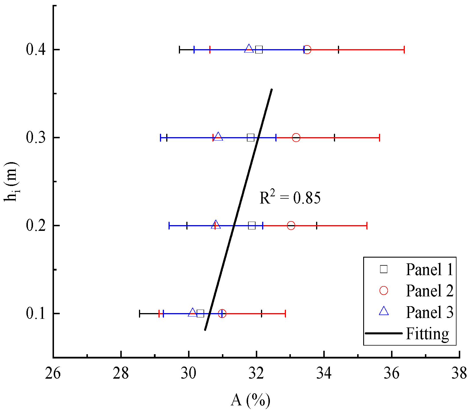 Materials 15 01063 g005 550
