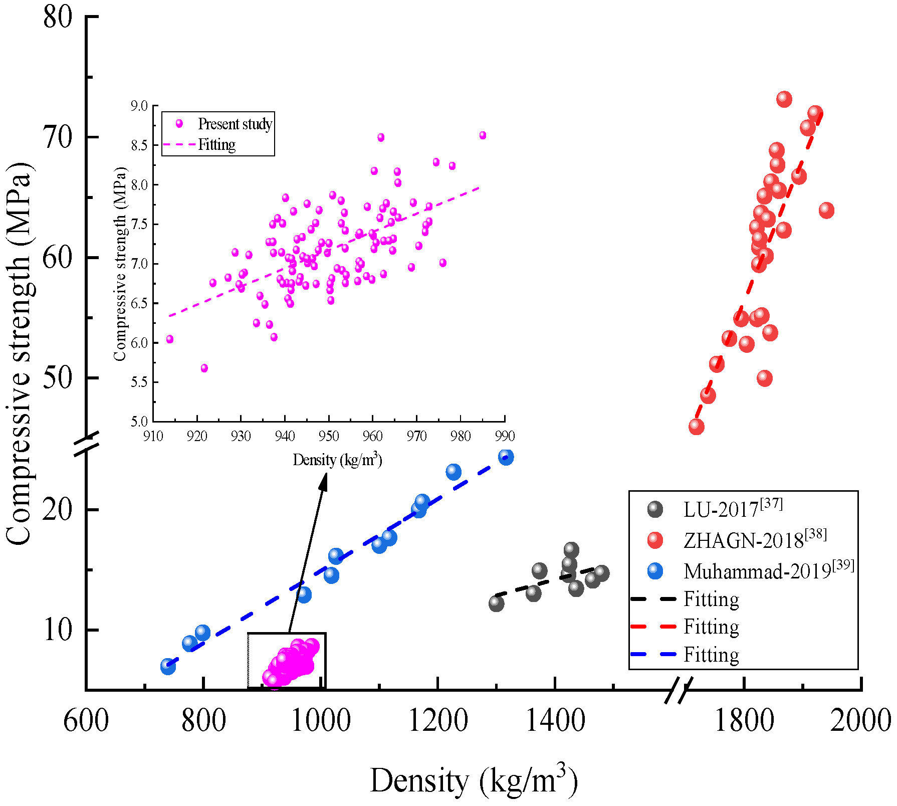 Materials 15 01063 g011 550