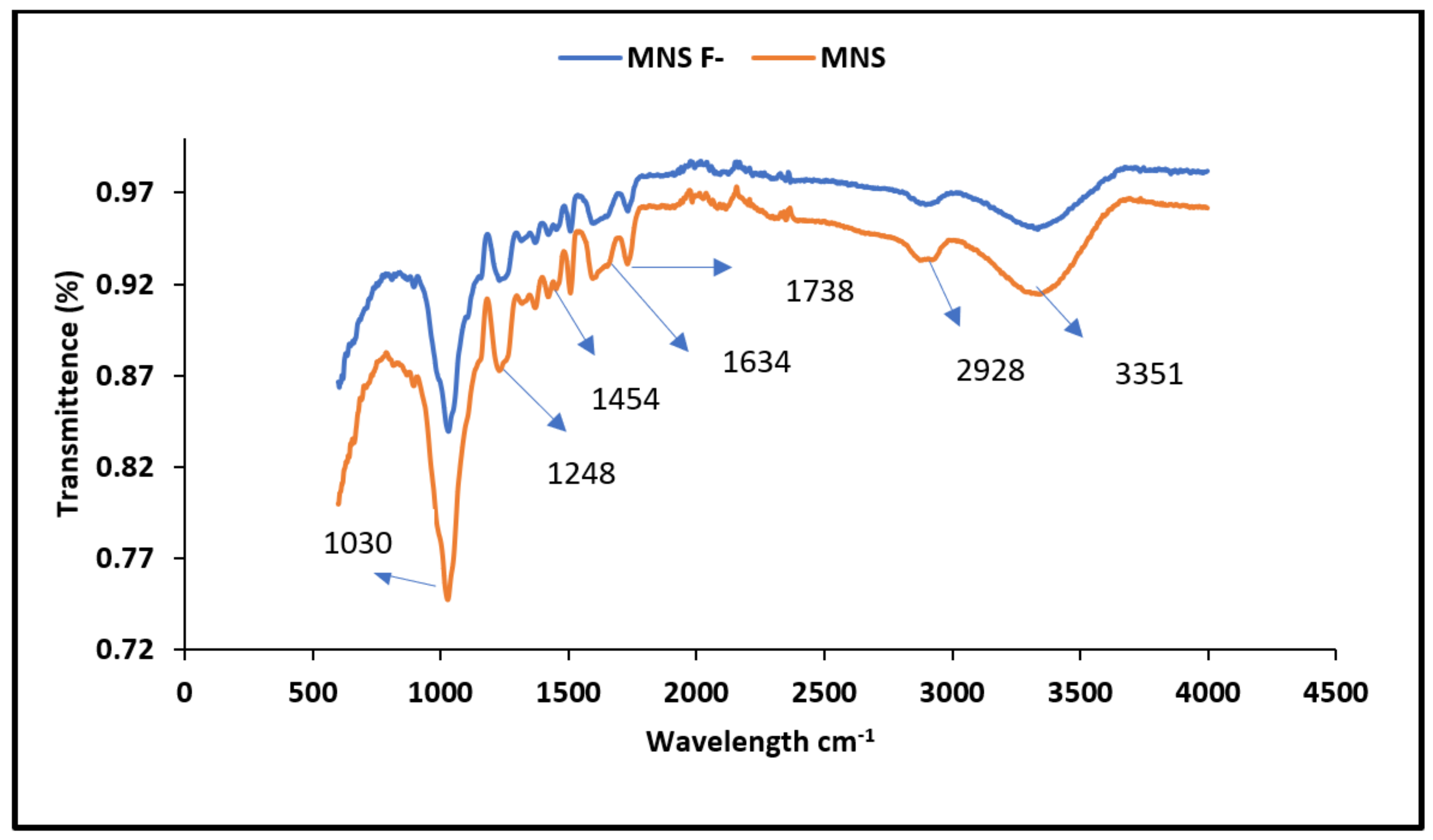 Materials 15 01065 g001 550