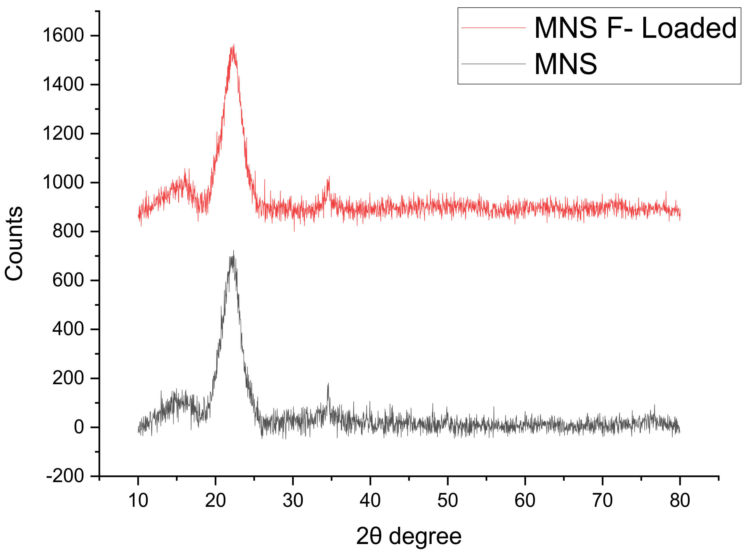 Materials 15 01065 g002 550