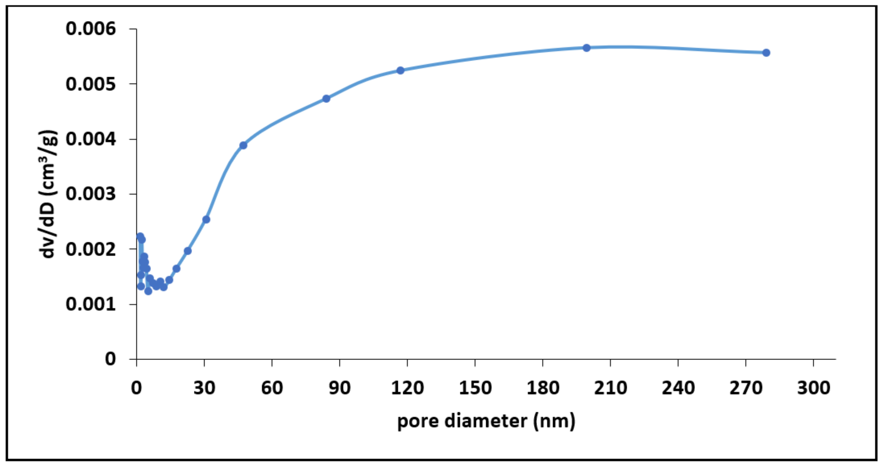 Materials 15 01065 g004 550
