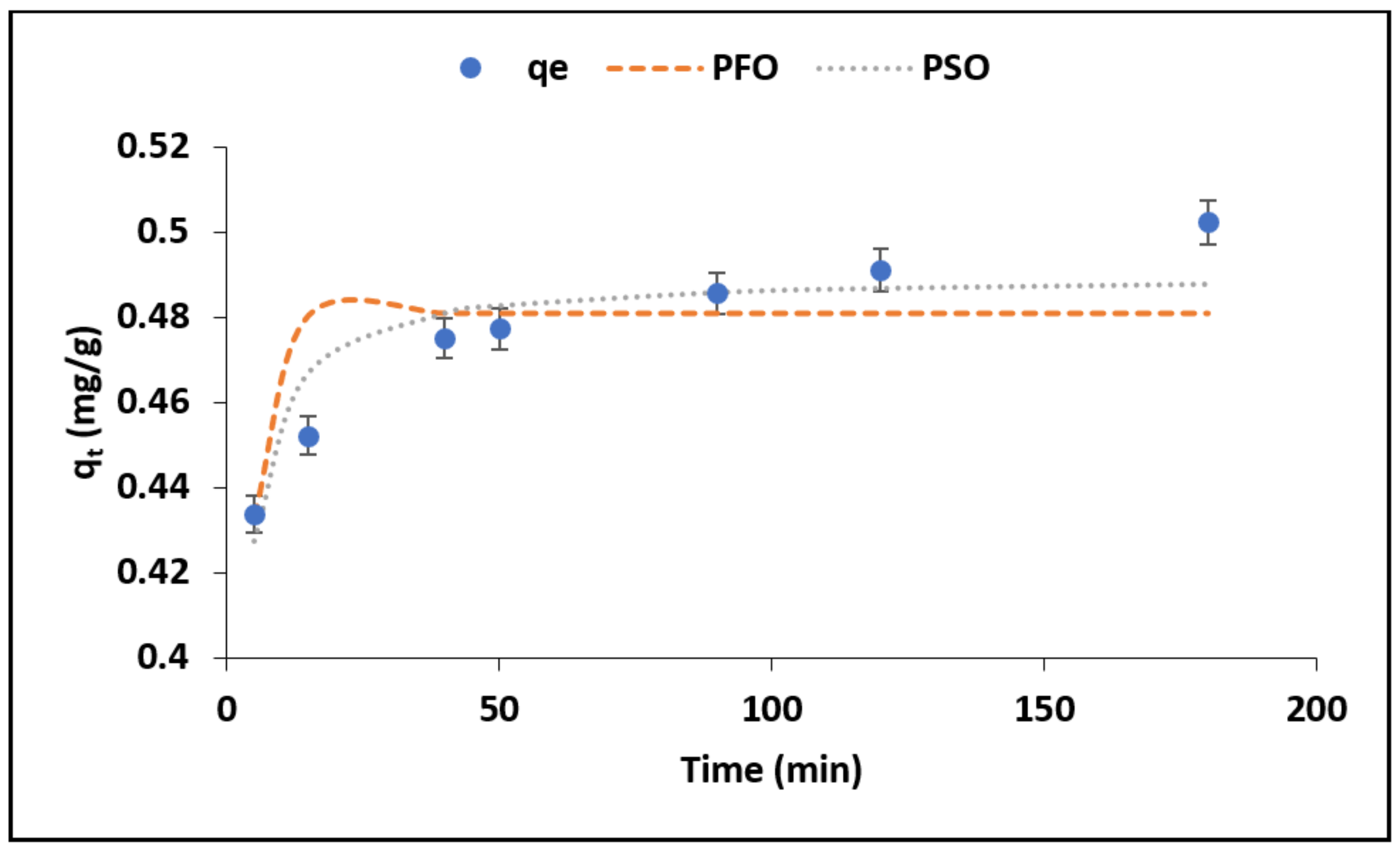 Materials 15 01065 g005 550