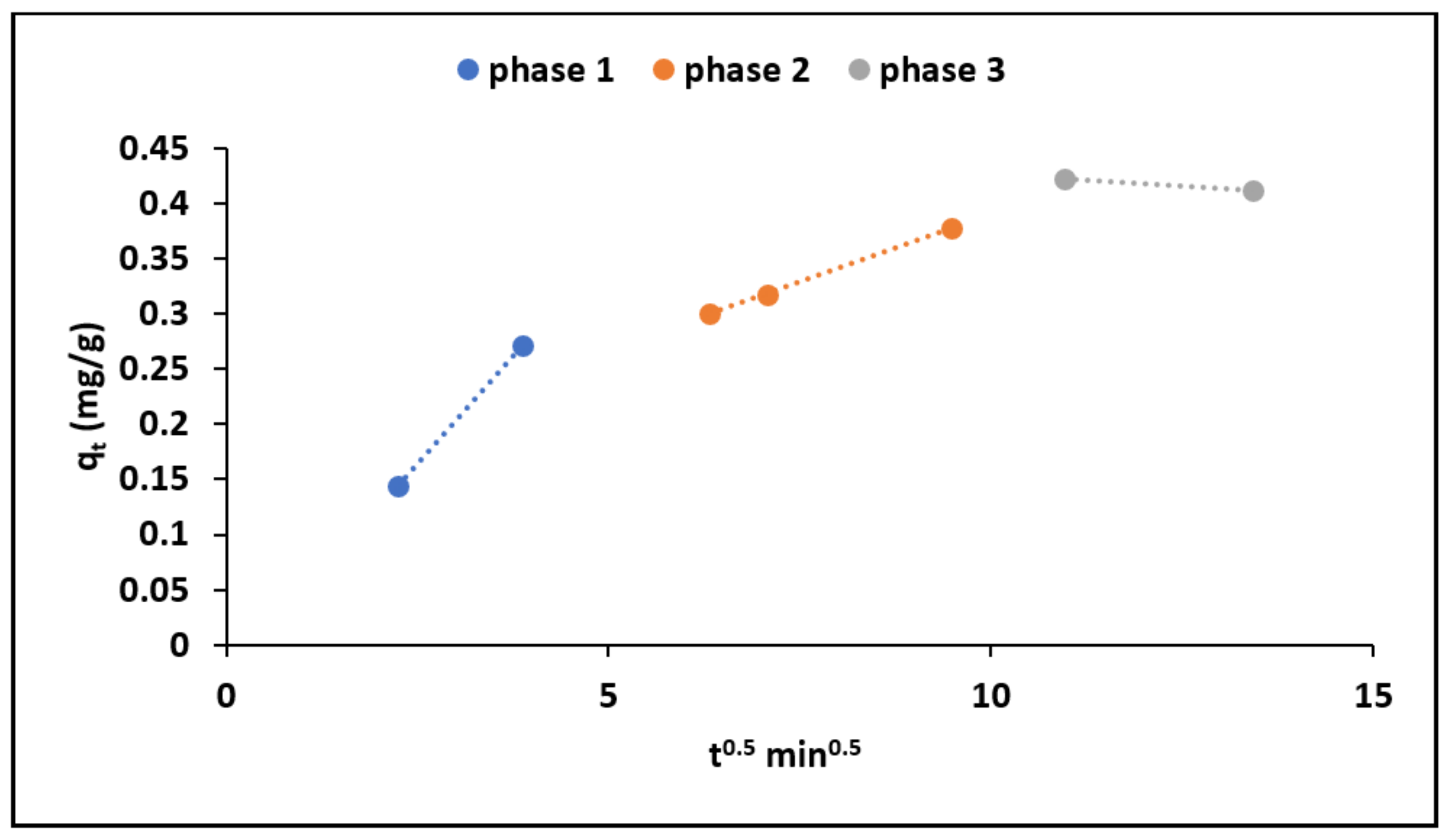 Materials 15 01065 g006 550