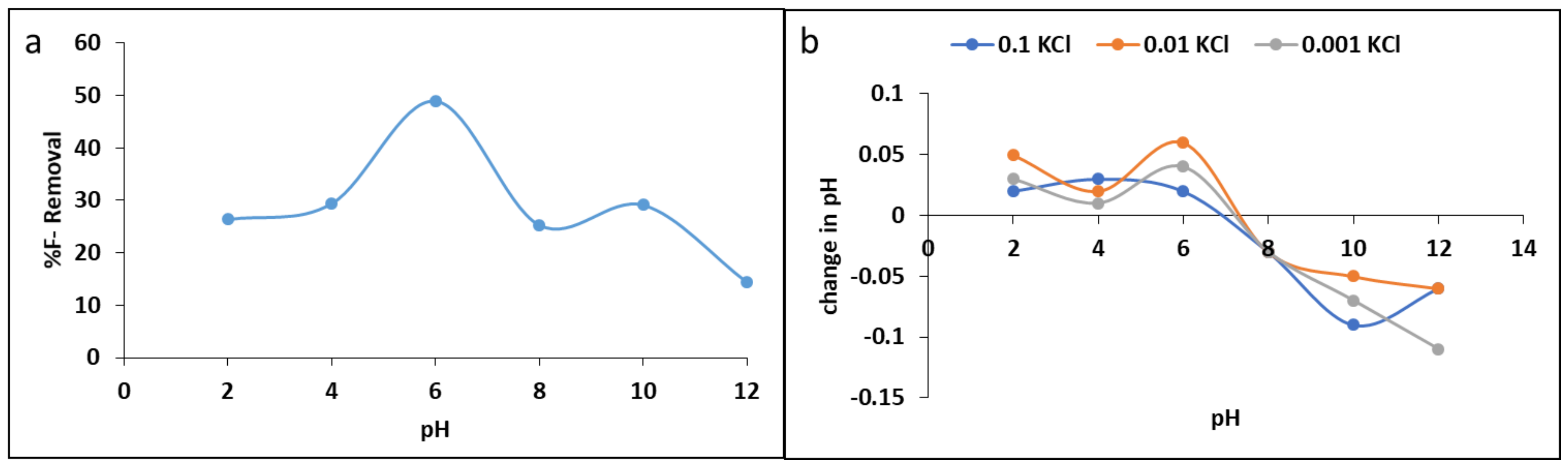 Materials 15 01065 g007 550
