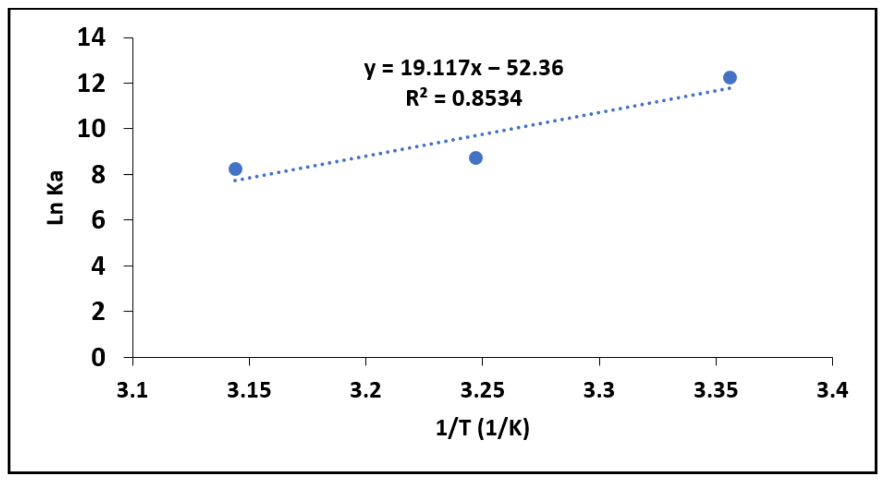 Materials 15 01065 g010 550