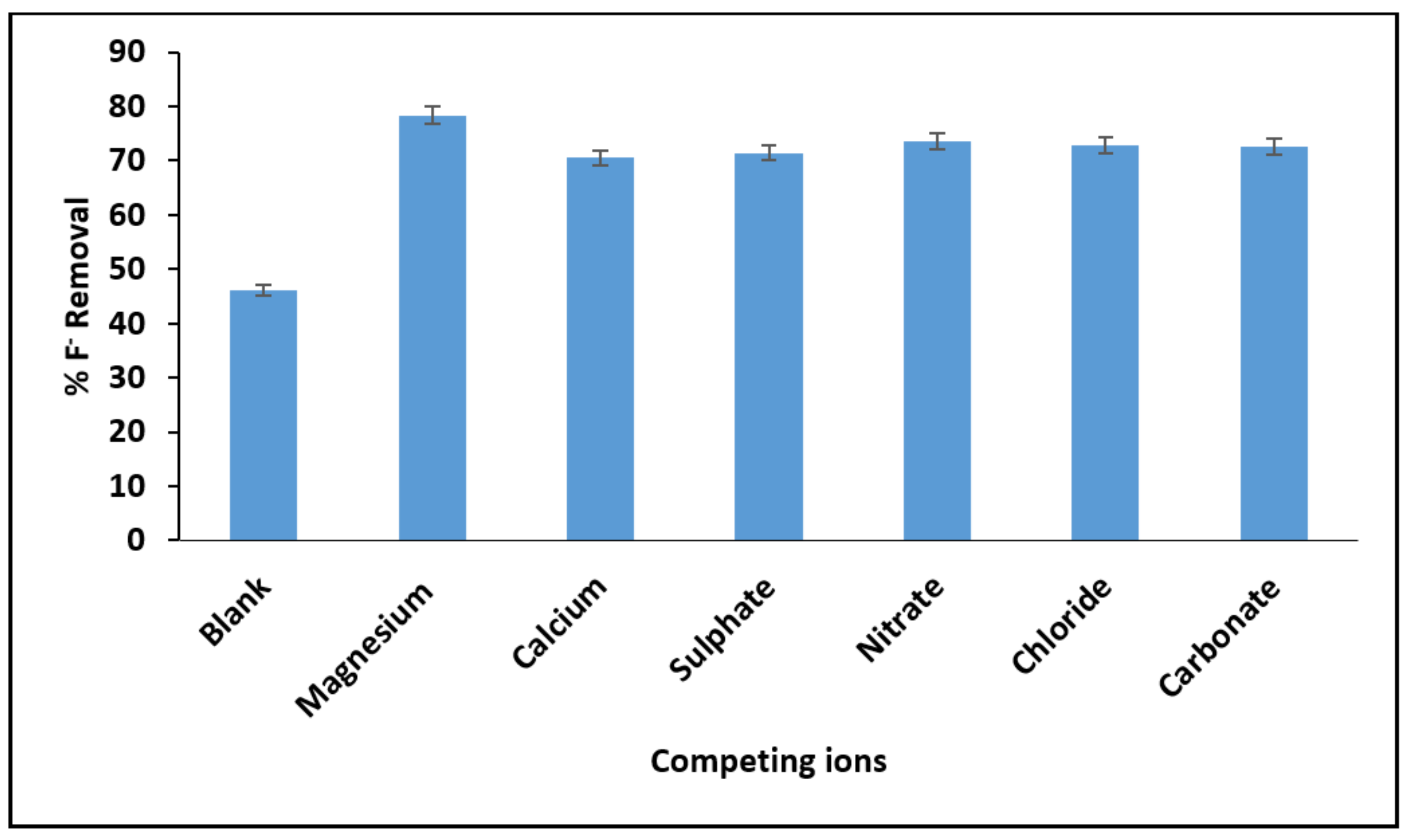 Materials 15 01065 g011 550