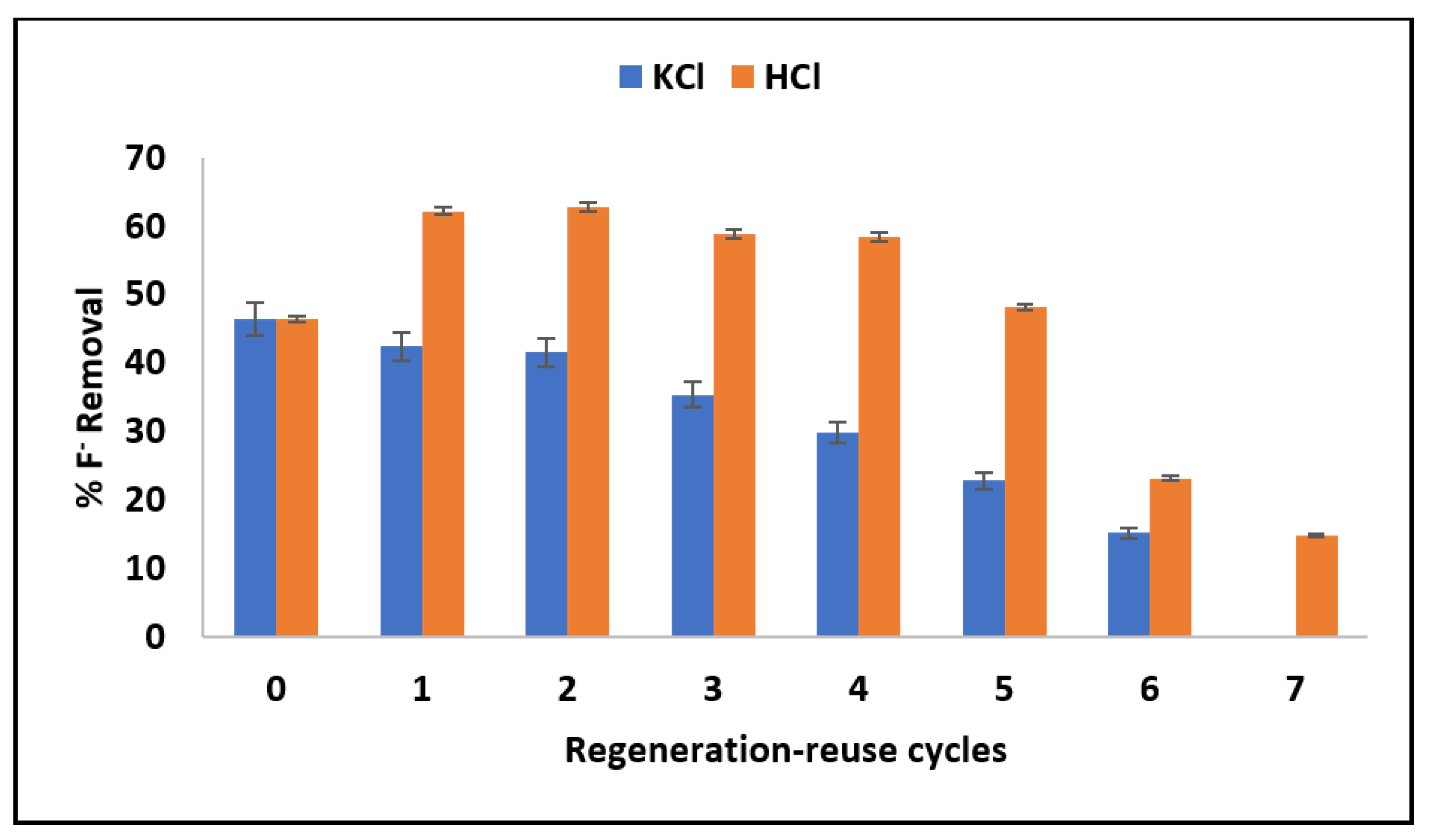Materials 15 01065 g012 550