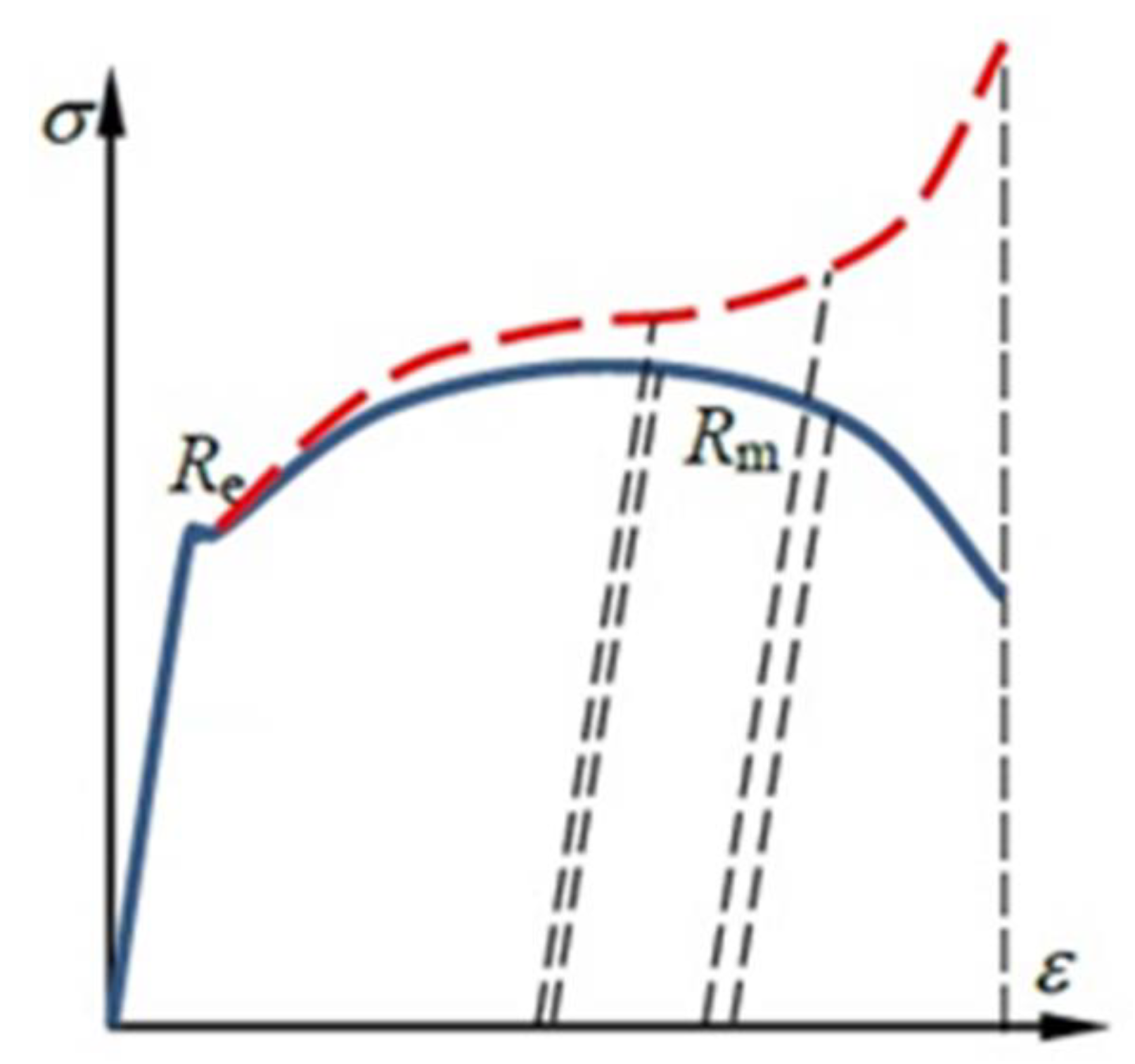 Materials 15 01066 g008 550